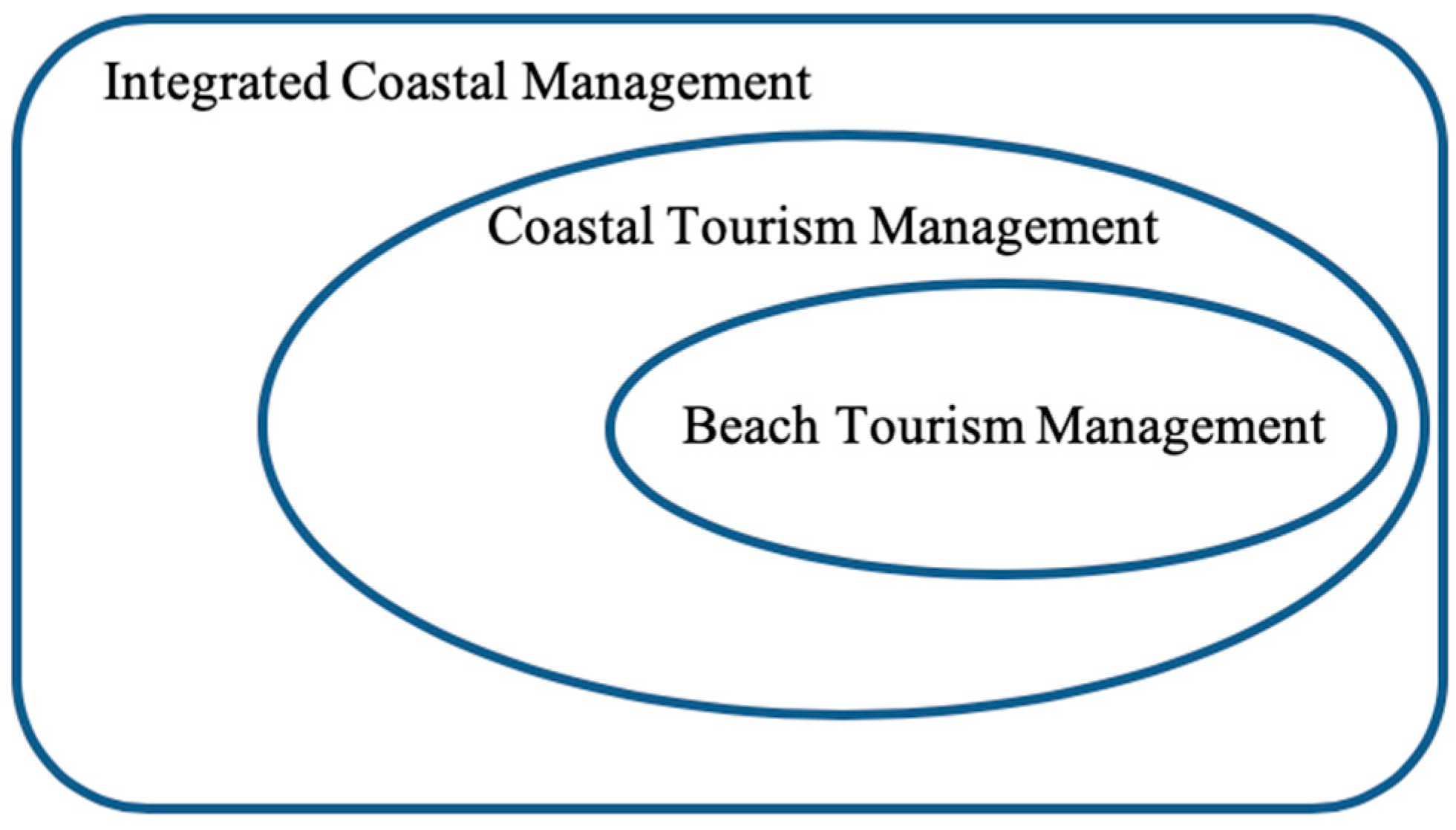 Multiple anthropogenic stressors in the Galápagos Islands' complex