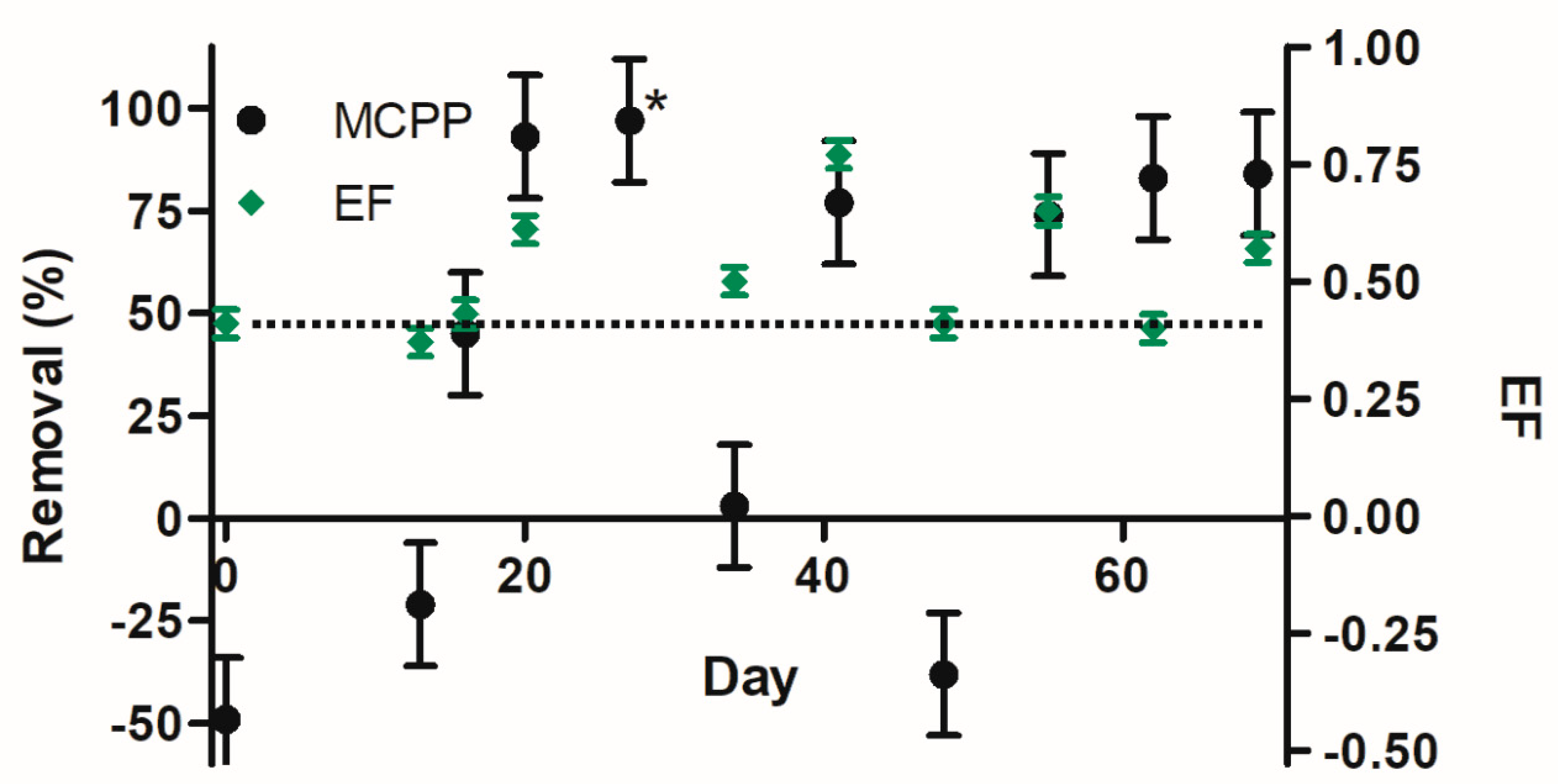 Water 12 01649 g003 Water 12 01649 g003