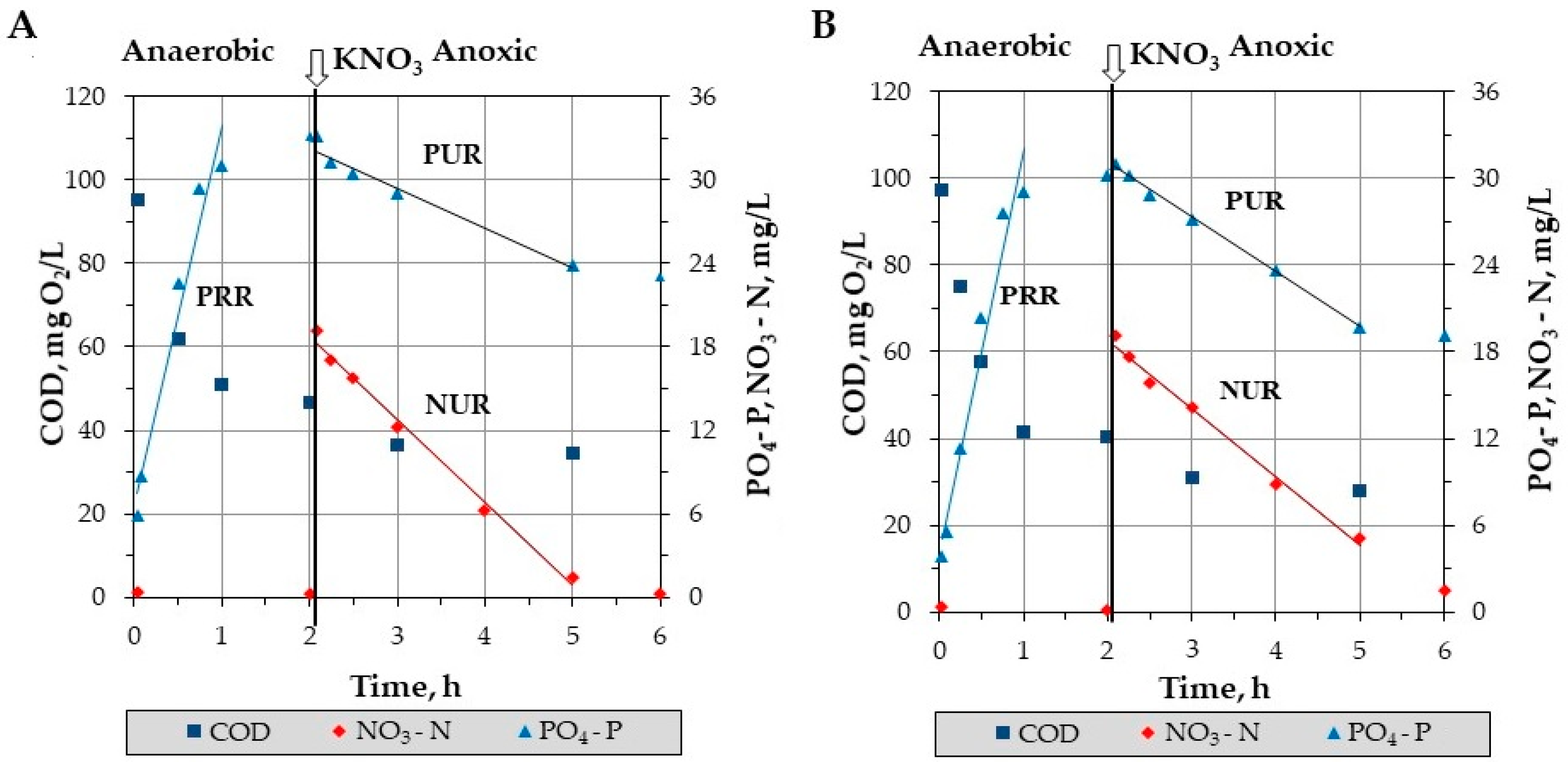 Water 12 01650 g003 Water 12 01650 g003