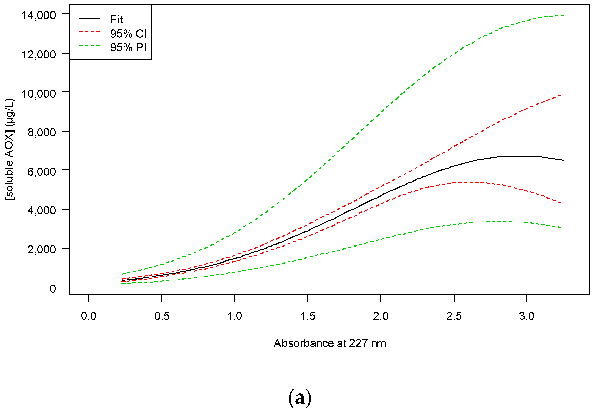 Water 12 01653 g009a