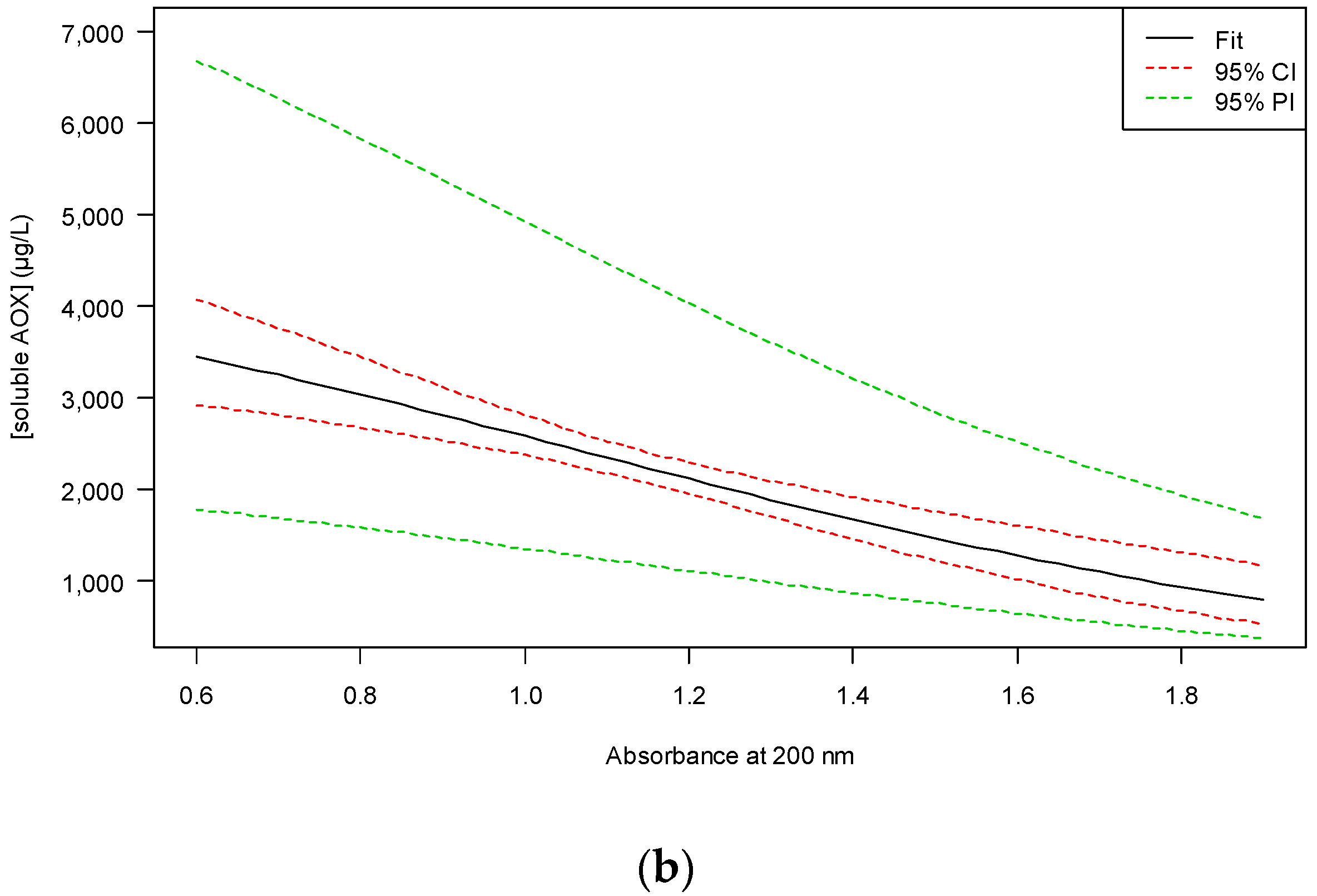 Water 12 01653 g009b