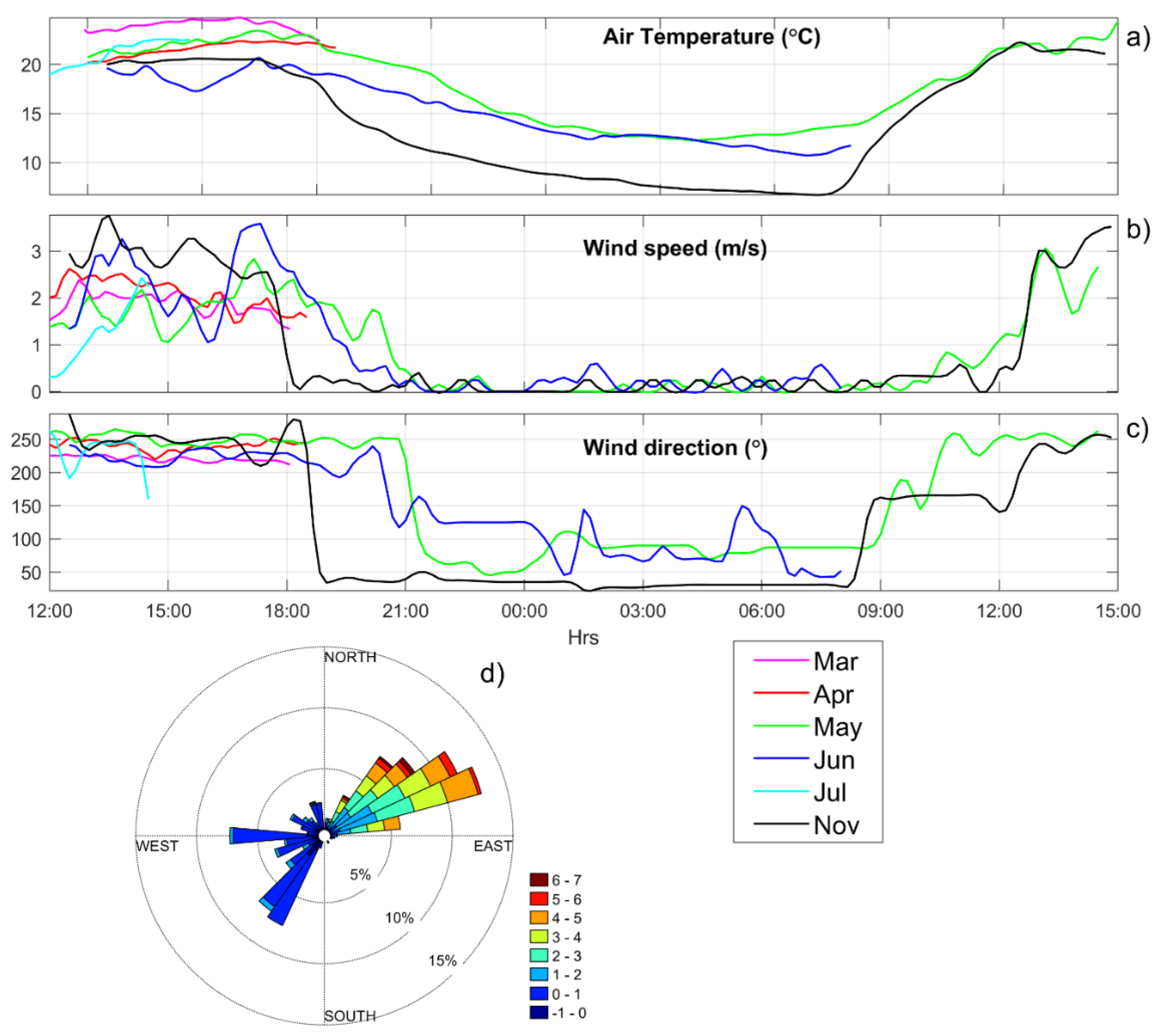 Water 12 01658 g003 Water 12 01658 g003