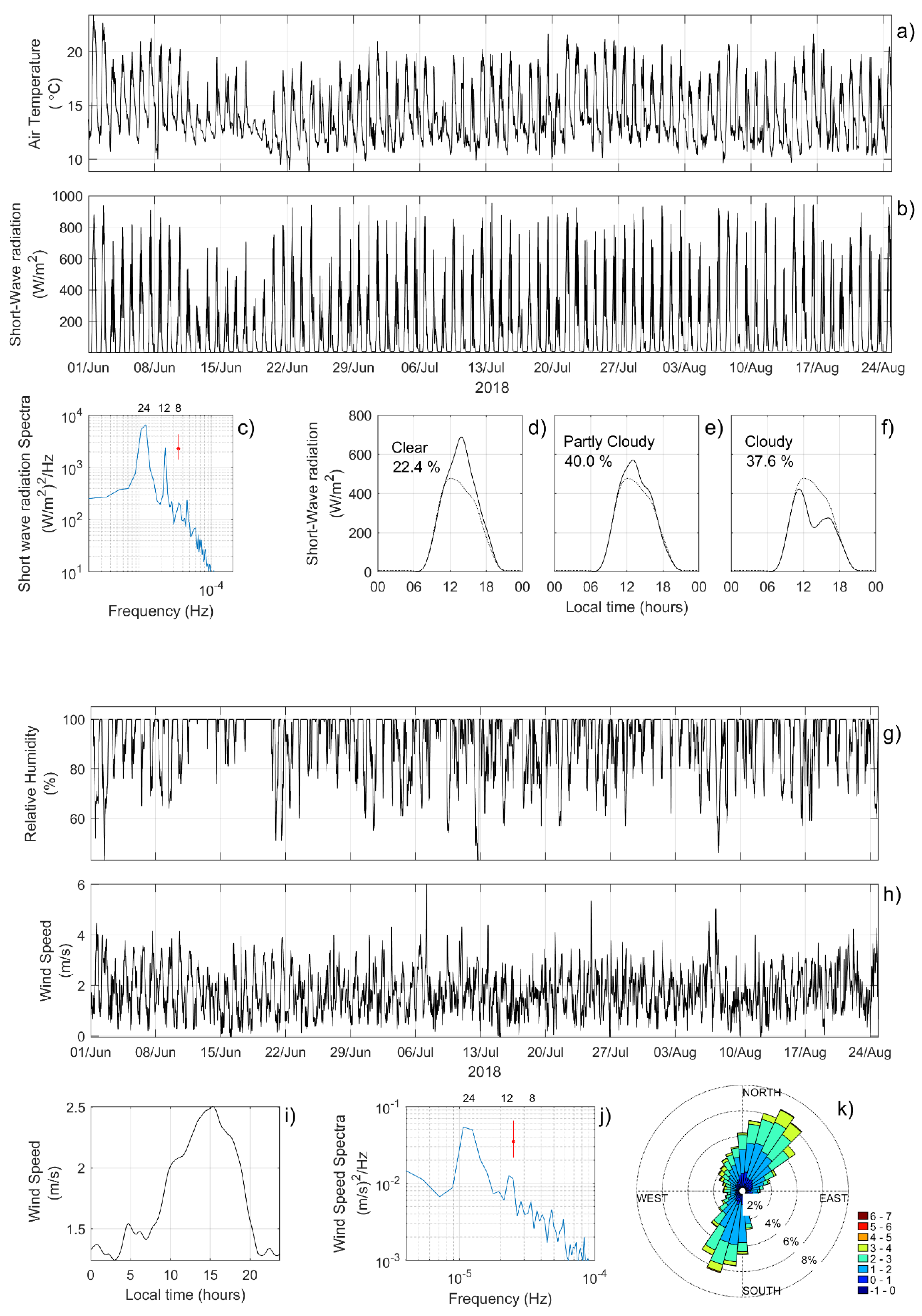 Water 12 01658 g004 Water 12 01658 g004