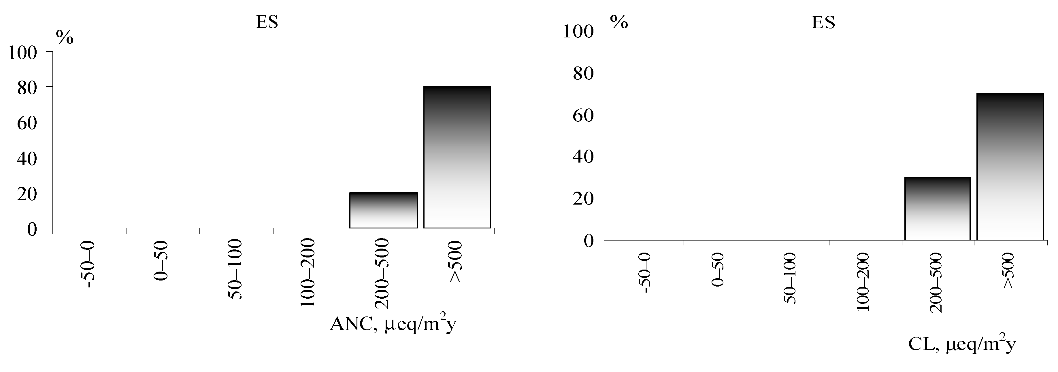 Water 12 01659 g003b