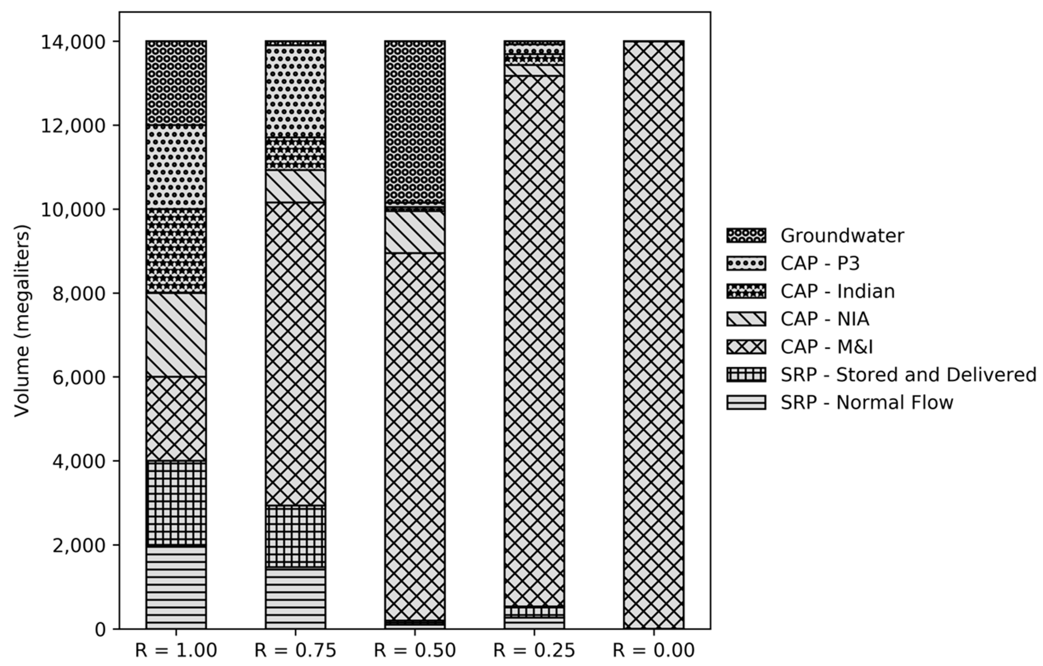 Water 12 01663 g003 Water 12 01663 g003