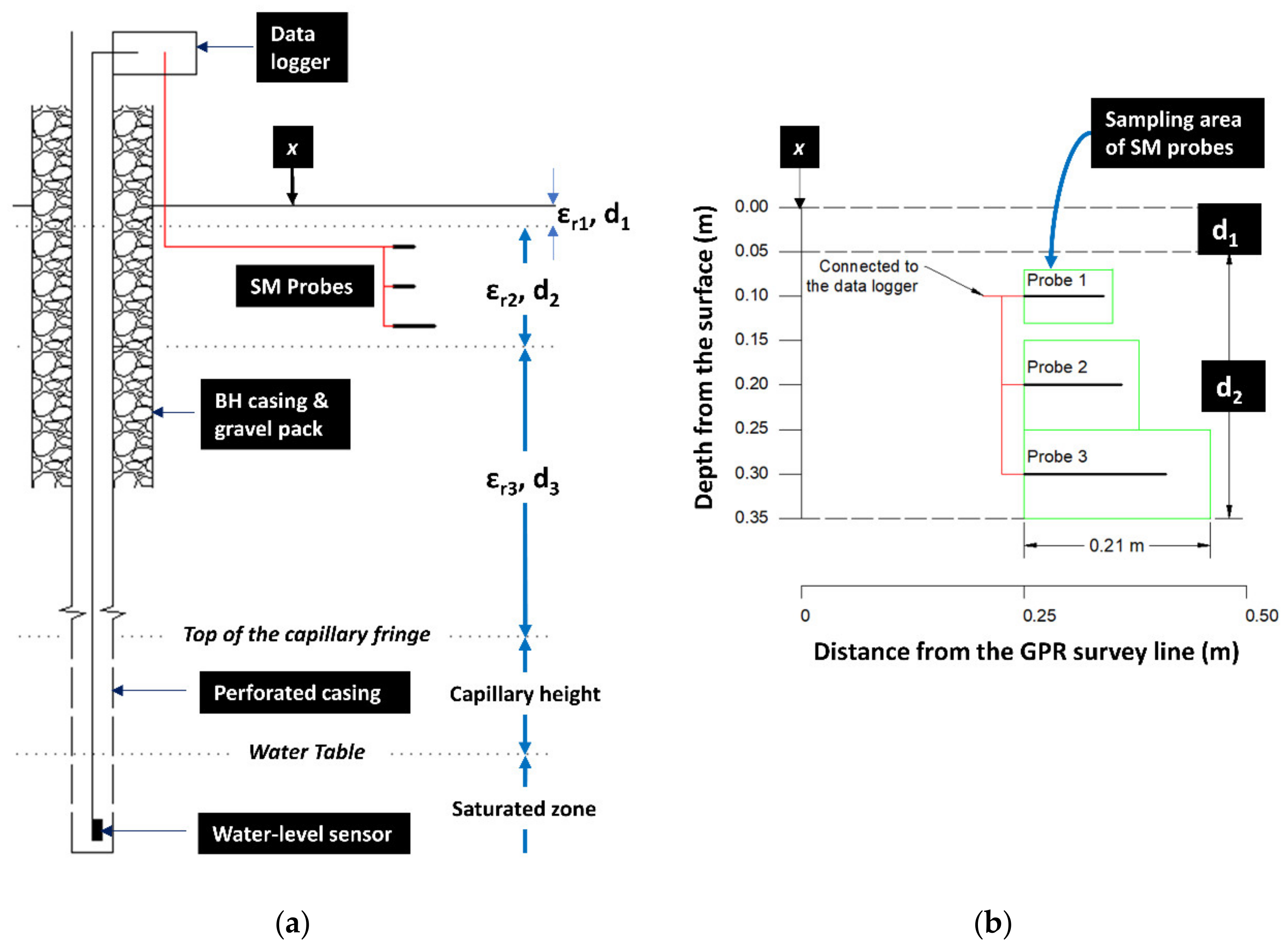 Water 12 01670 g003 Water 12 01670 g003