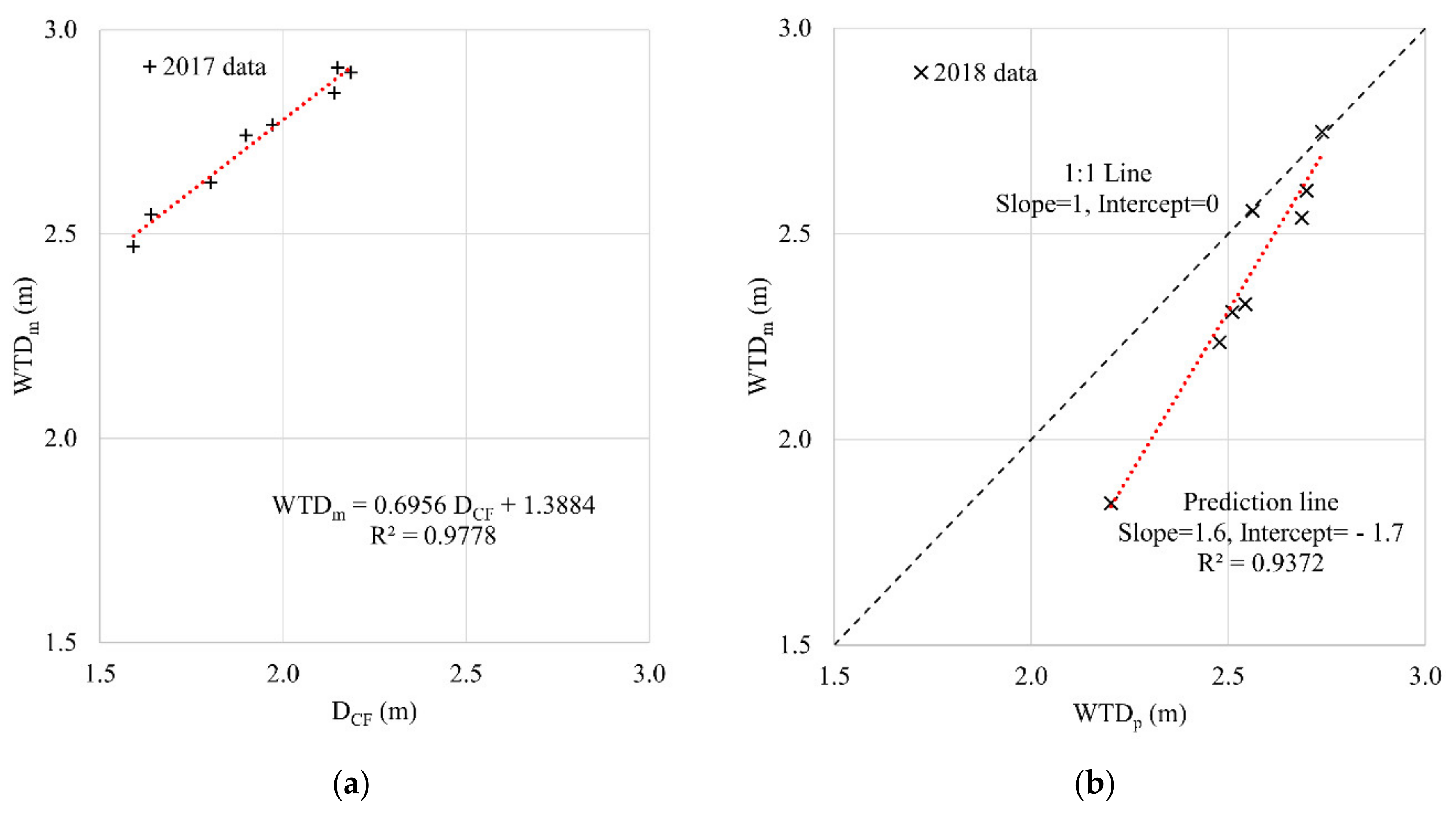 Water 12 01670 g007 Water 12 01670 g007