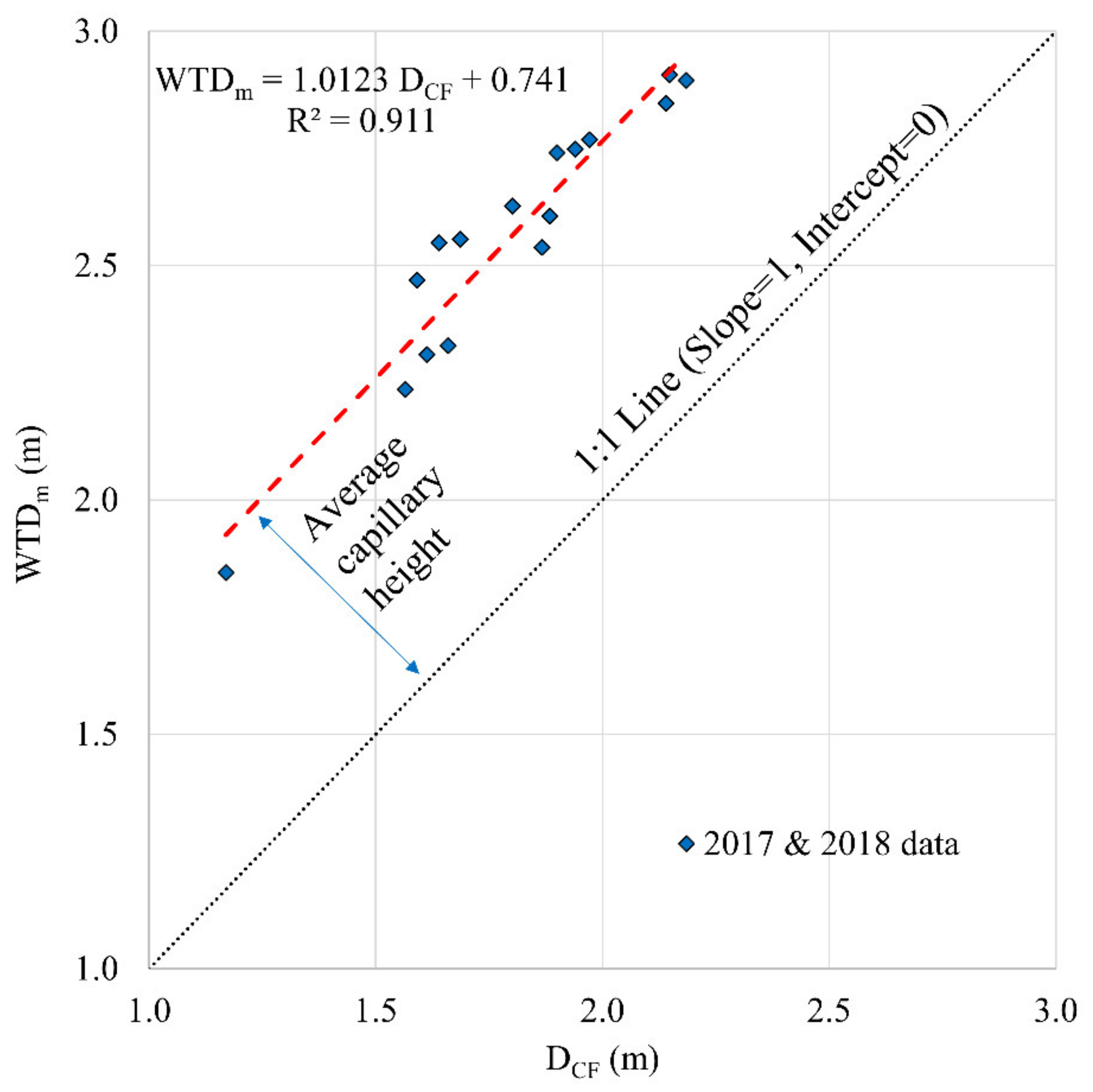 Water 12 01670 g009 Water 12 01670 g009