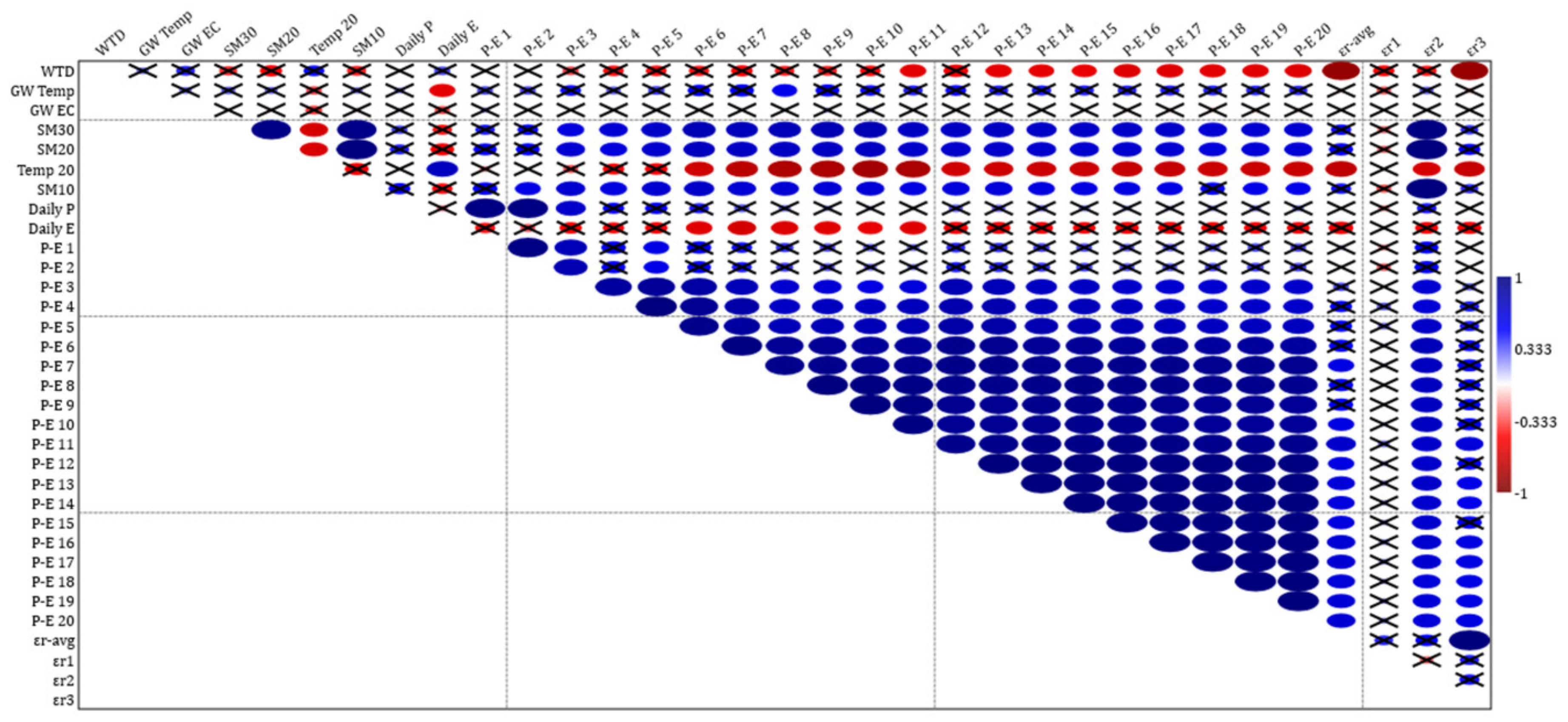 Water 12 01670 g011 Water 12 01670 g011