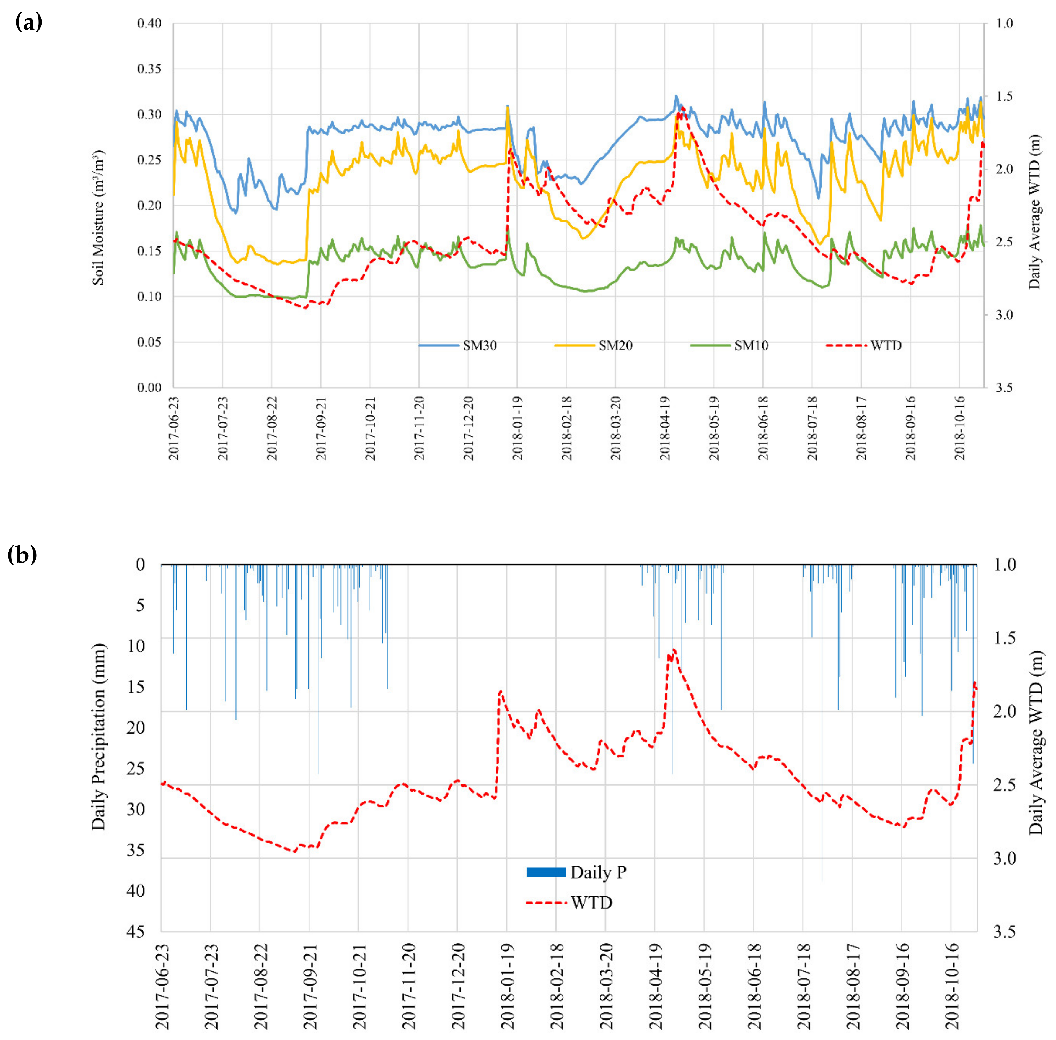 Water 12 01670 g0a1 Water 12 01670 g0a1