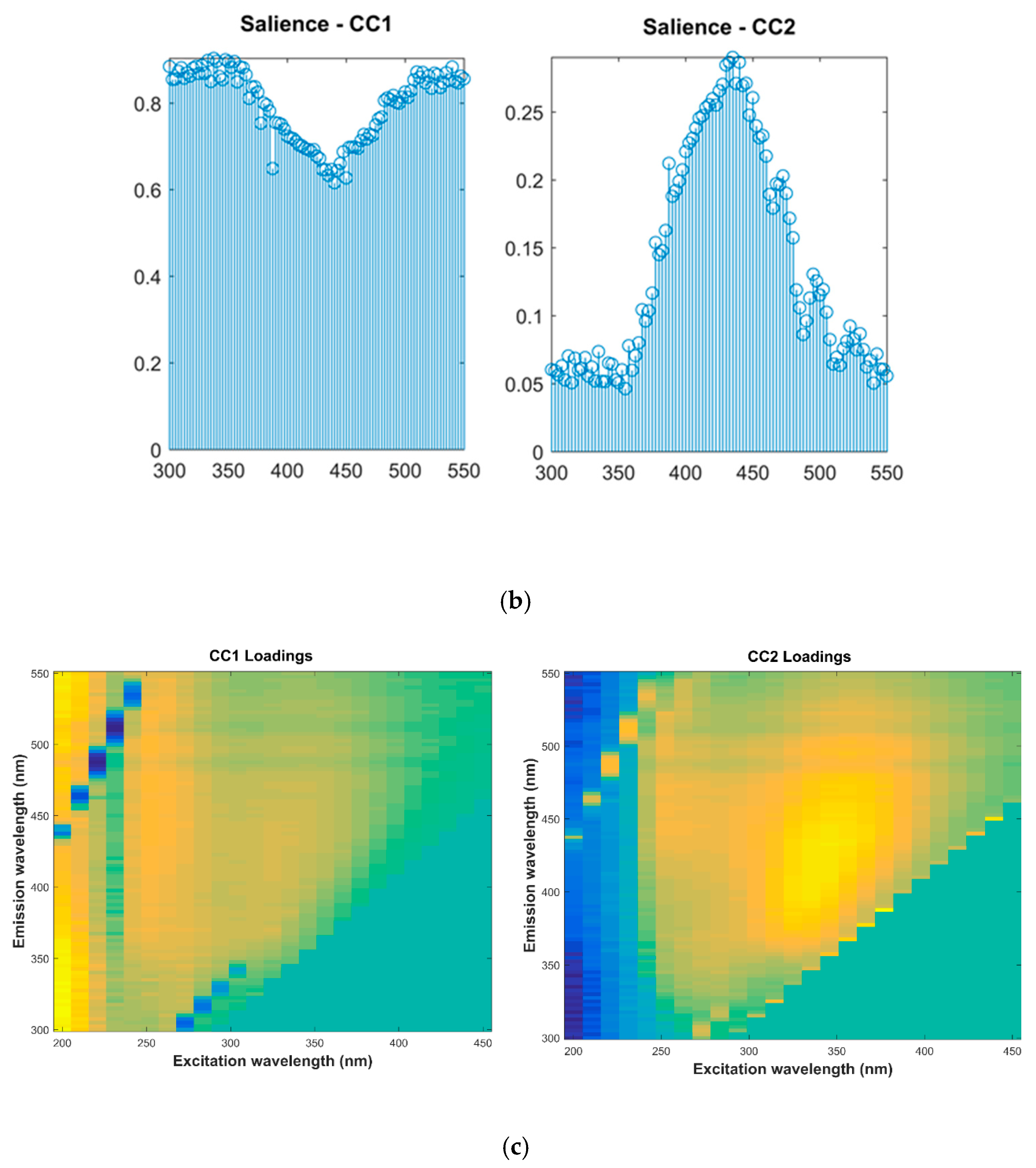 Water 12 01673 g007b