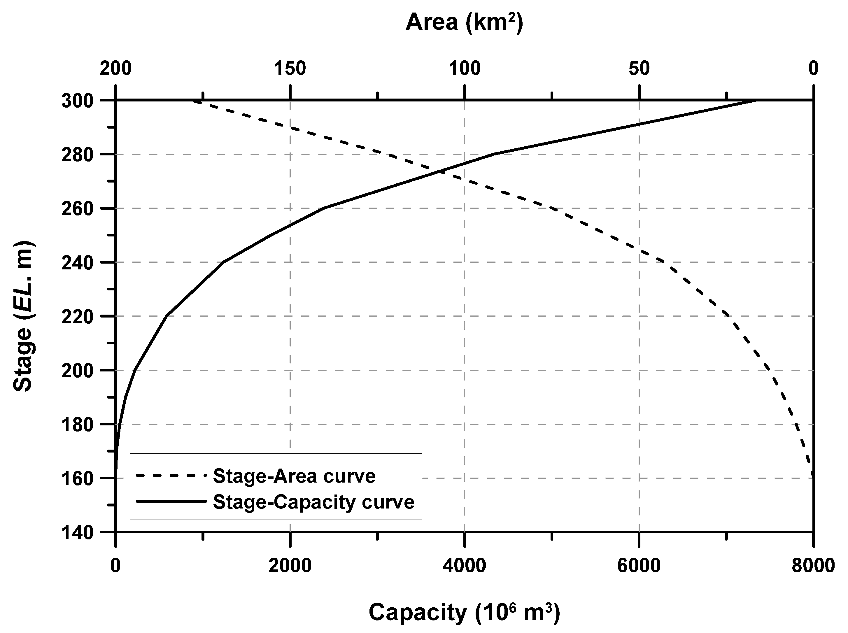 Water Free FullText Evaluation of the Storage Effect Considering