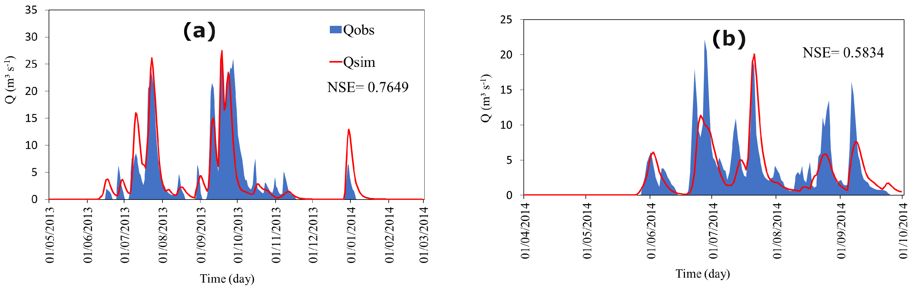 Water 12 01682 g009 Water 12 01682 g009