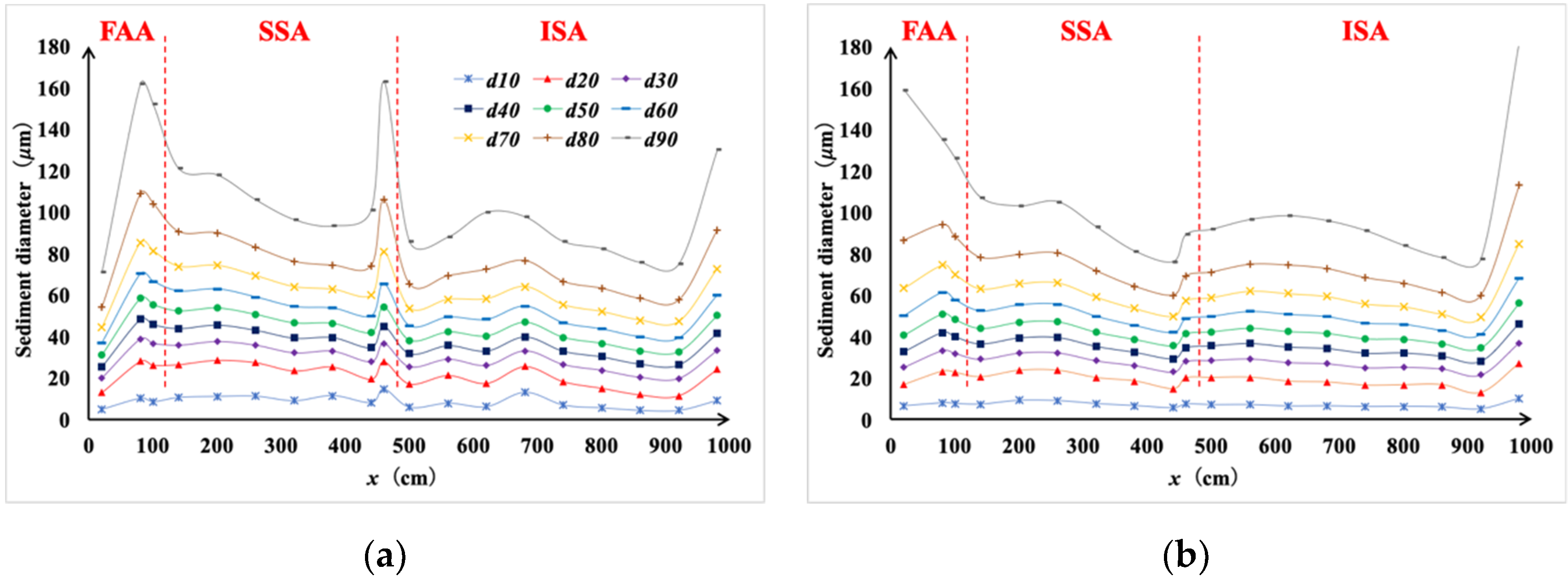 Water 12 01685 g009a