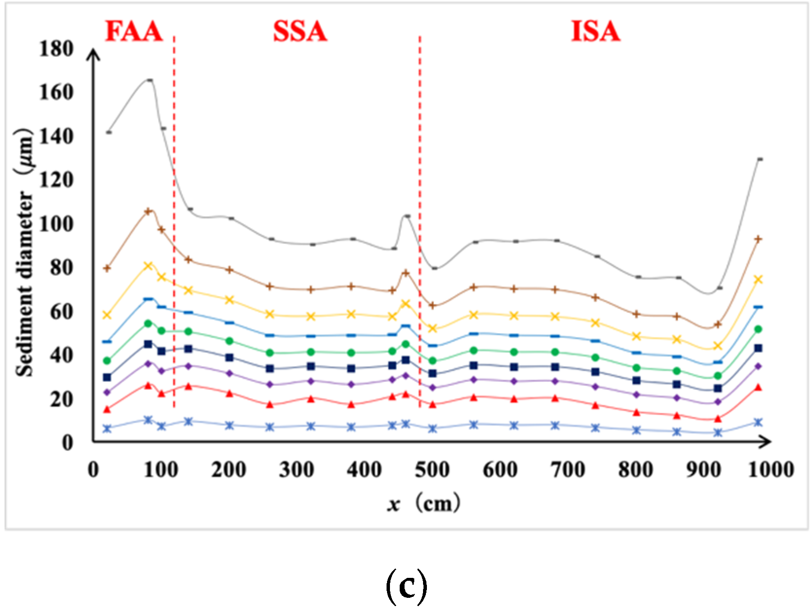 Water 12 01685 g009b