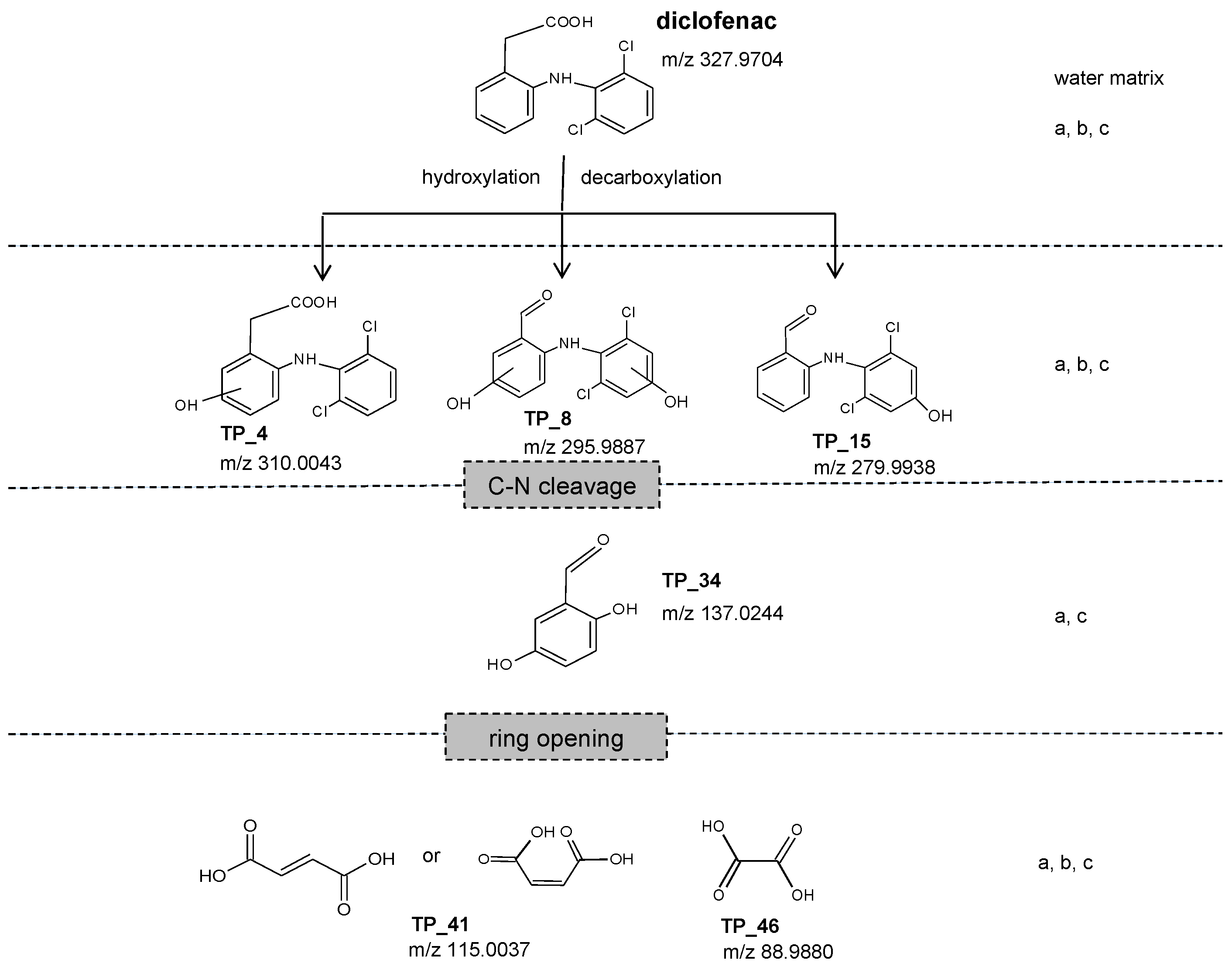 Water 12 01686 g002 Water 12 01686 g002