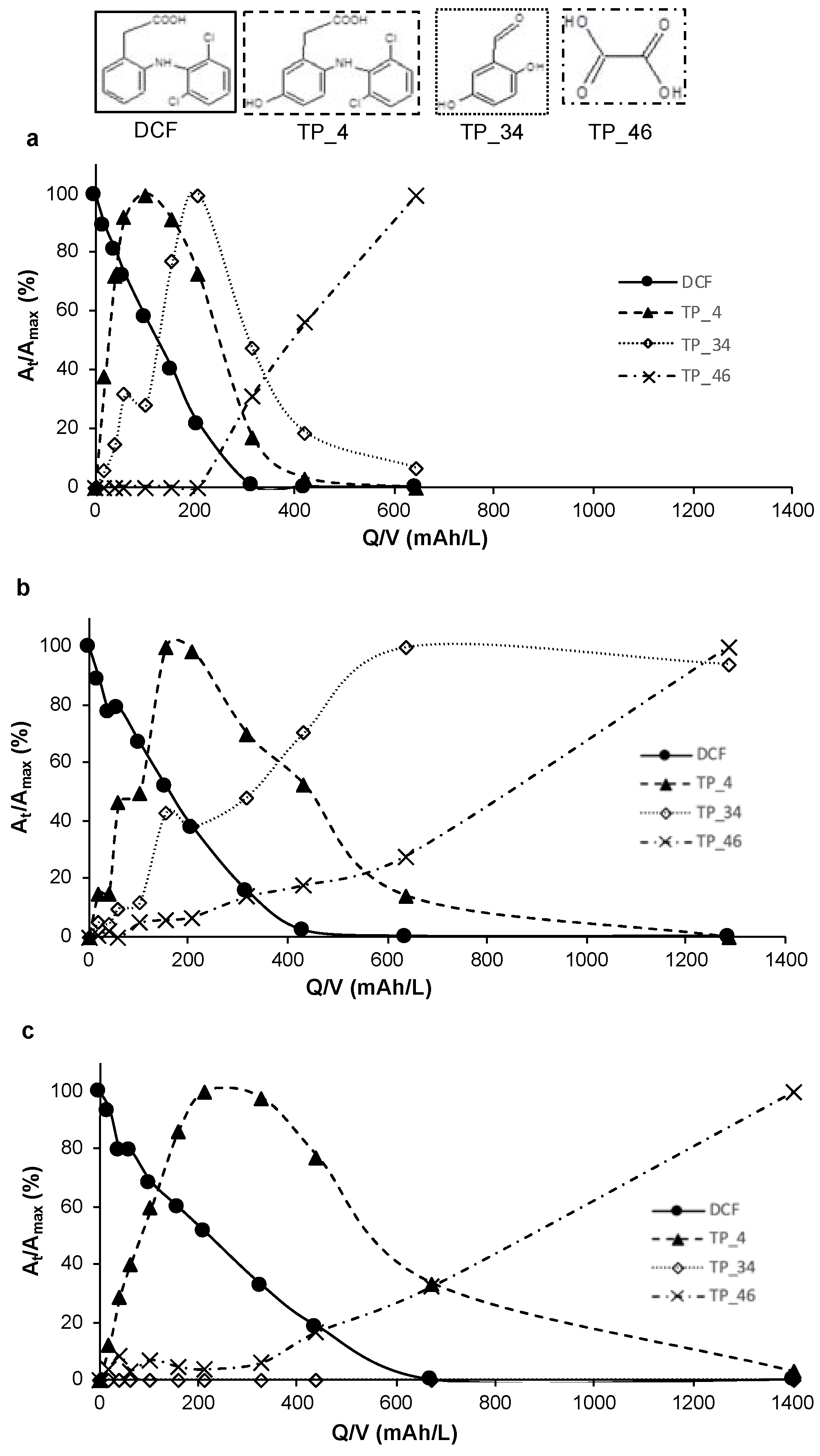 Water 12 01686 g003 Water 12 01686 g003