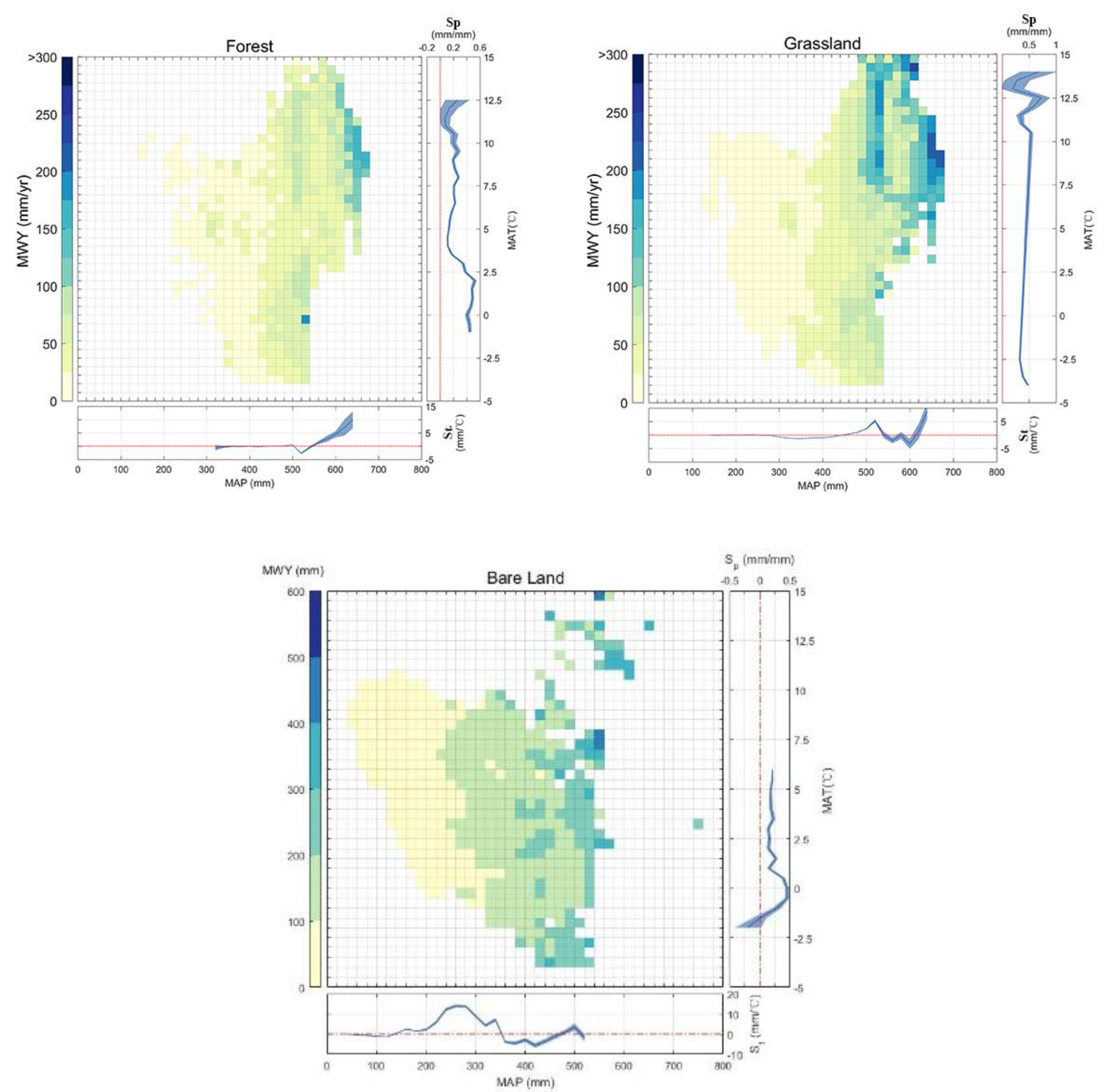 Water 12 01692 g005b Water 12 01692 g005b