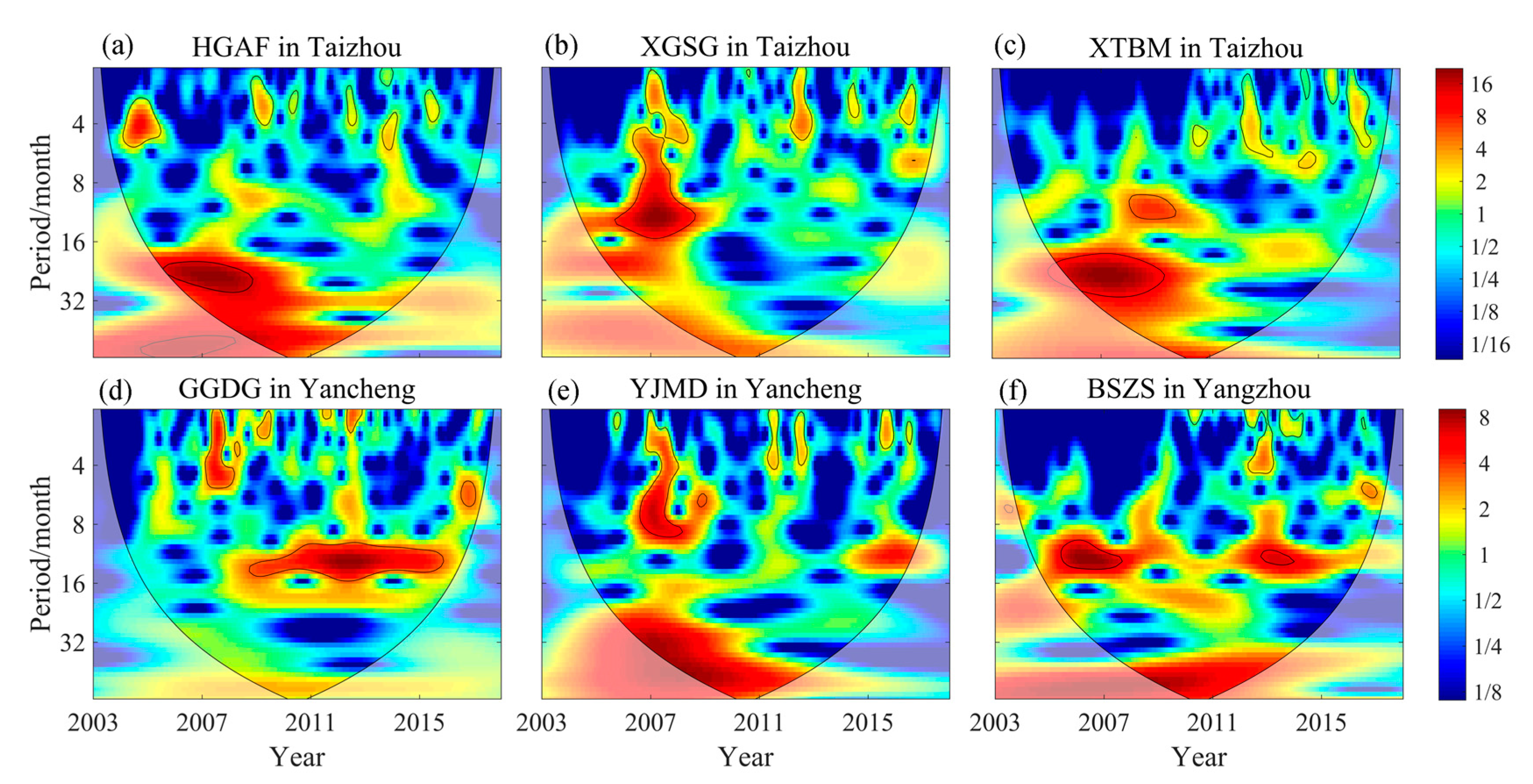 Water 12 01694 g003 Water 12 01694 g003