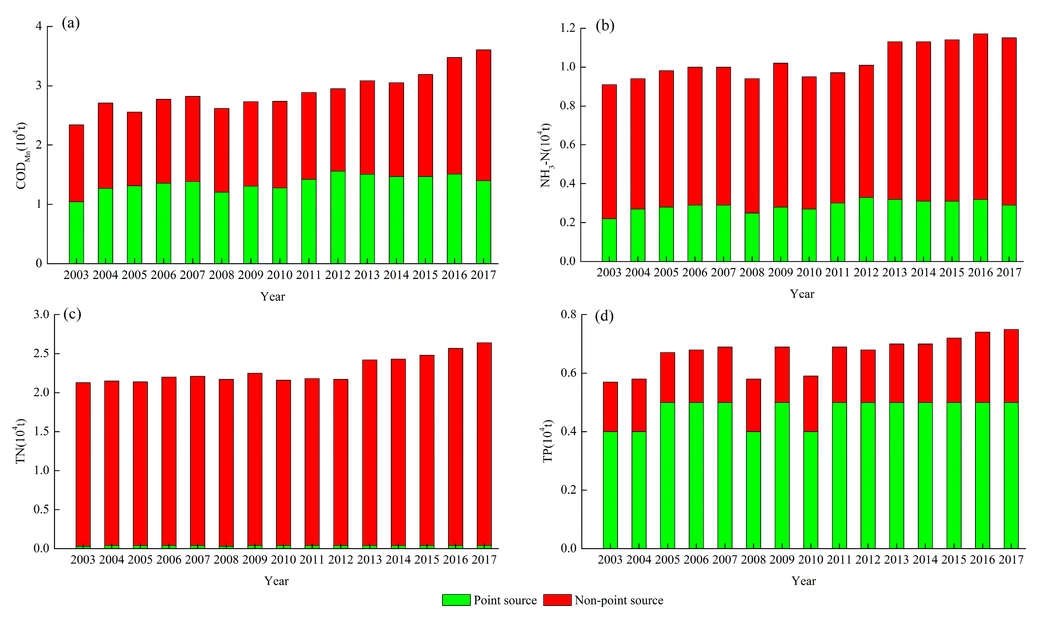 Water 12 01694 g005 Water 12 01694 g005