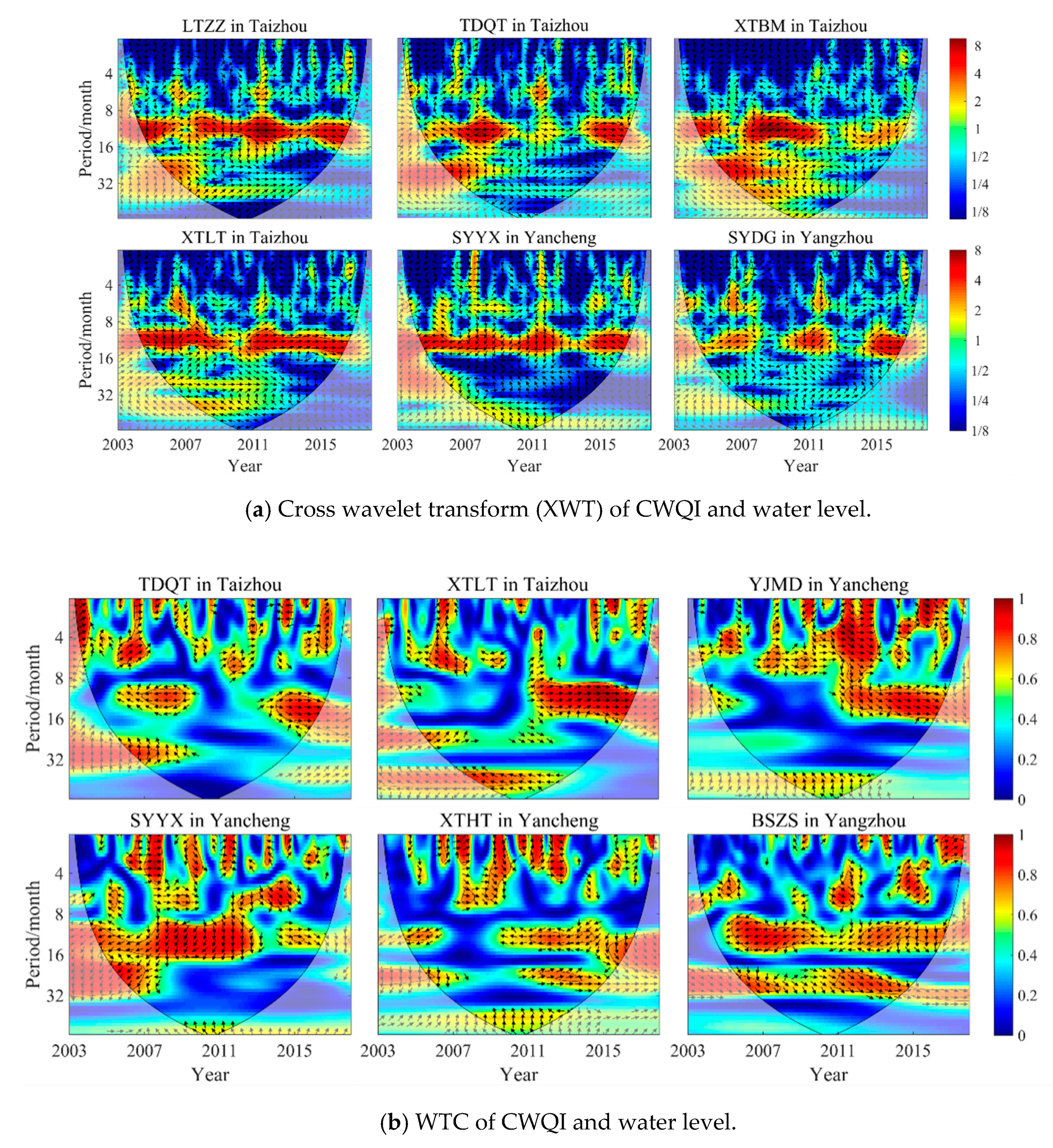 Water 12 01694 g006 Water 12 01694 g006