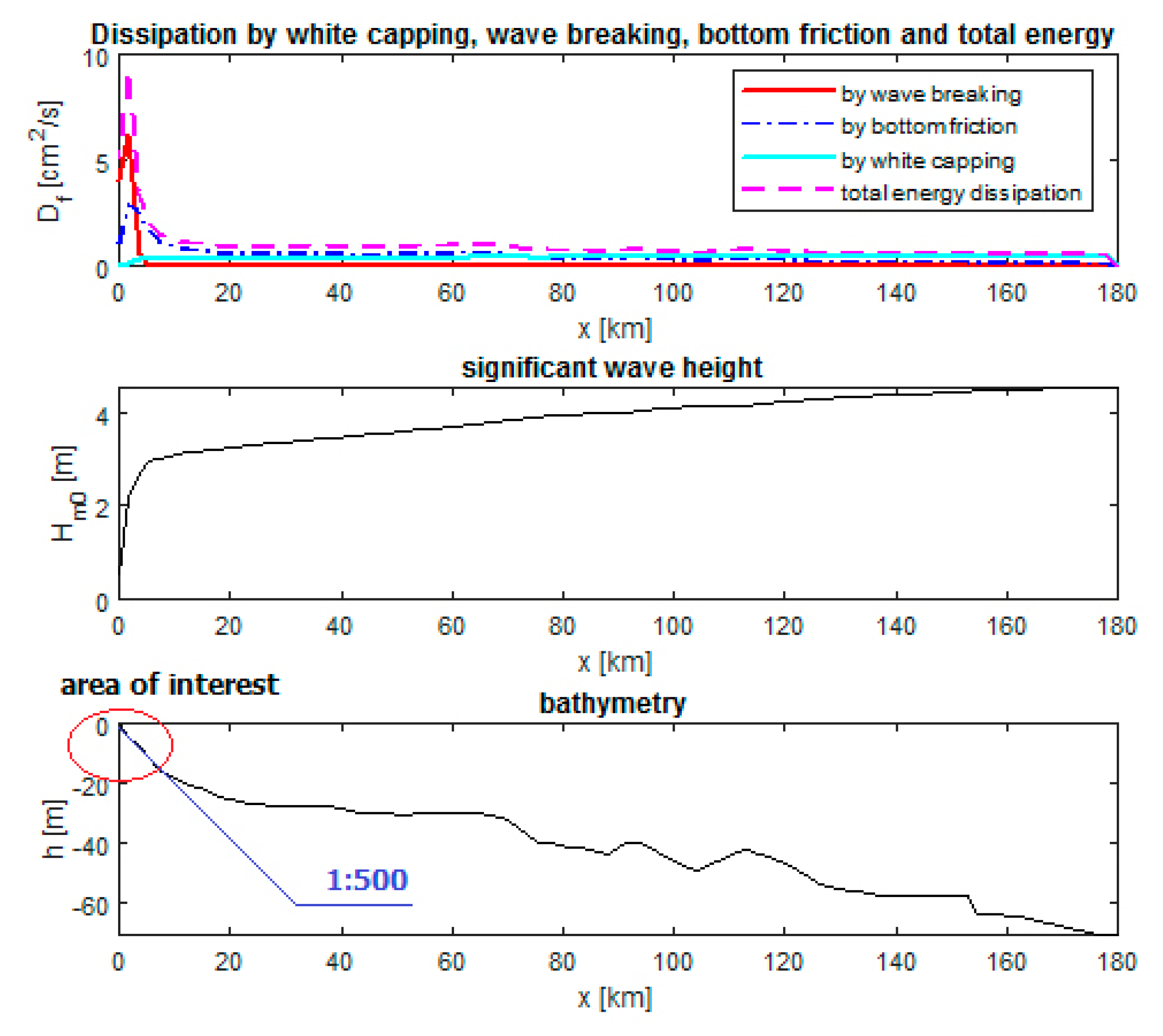 Water 12 01695 g002 Water 12 01695 g002