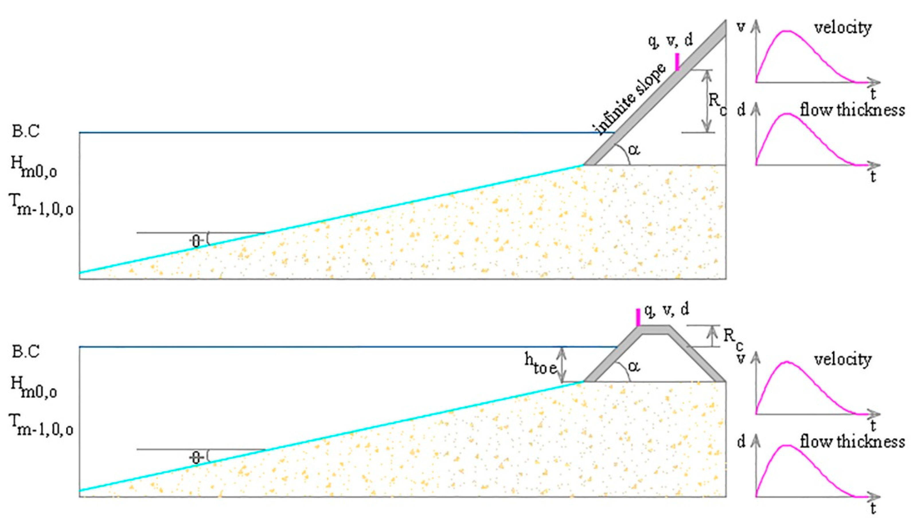Water 12 01695 g004 Water 12 01695 g004