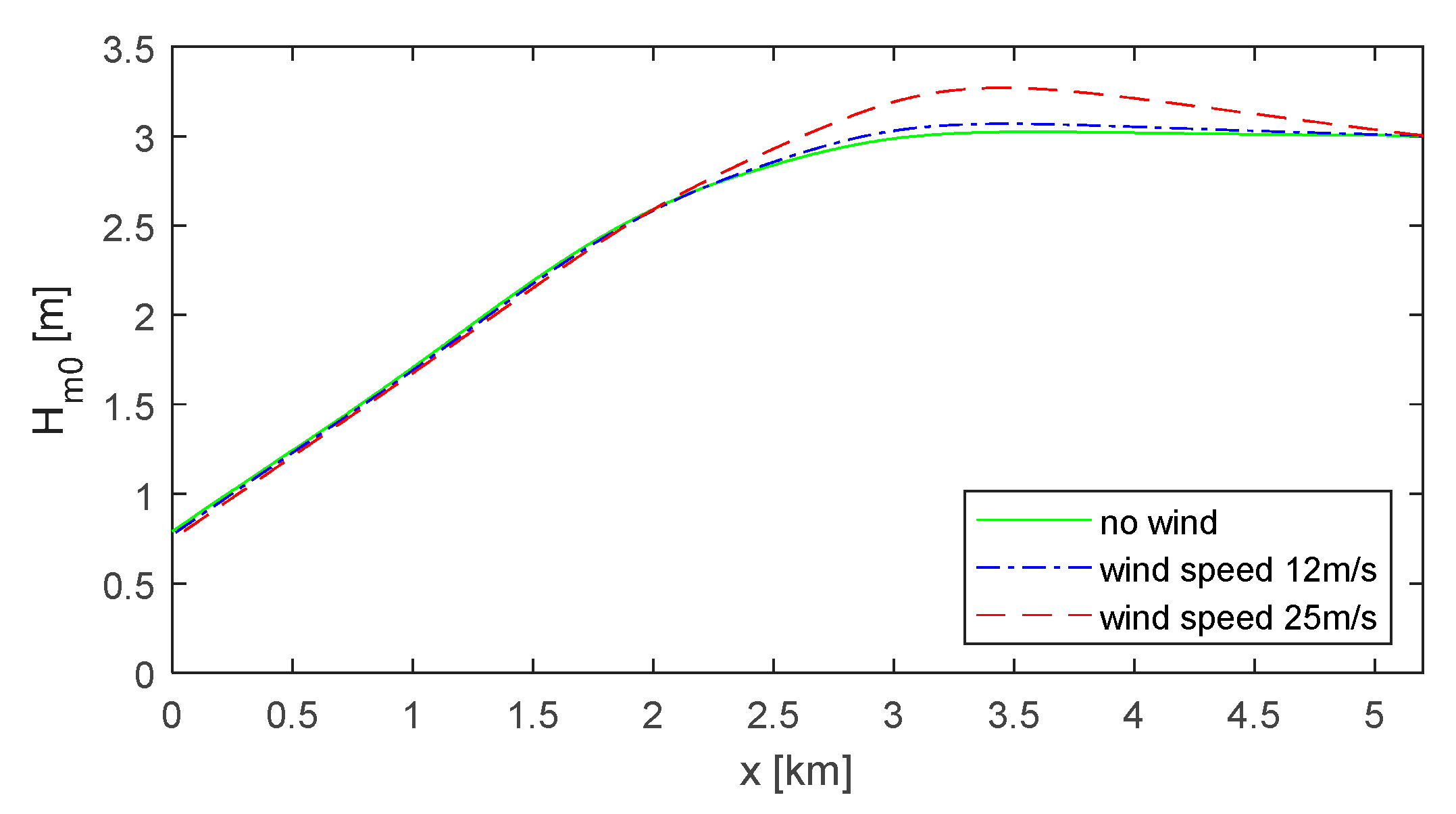 Water 12 01695 g005 Water 12 01695 g005