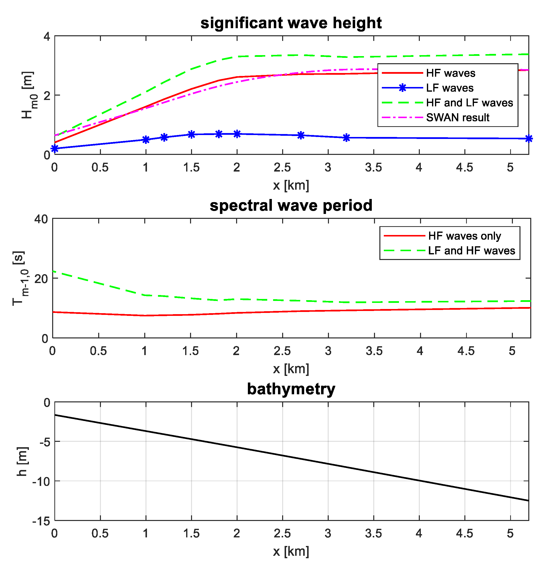 Water 12 01695 g006 Water 12 01695 g006