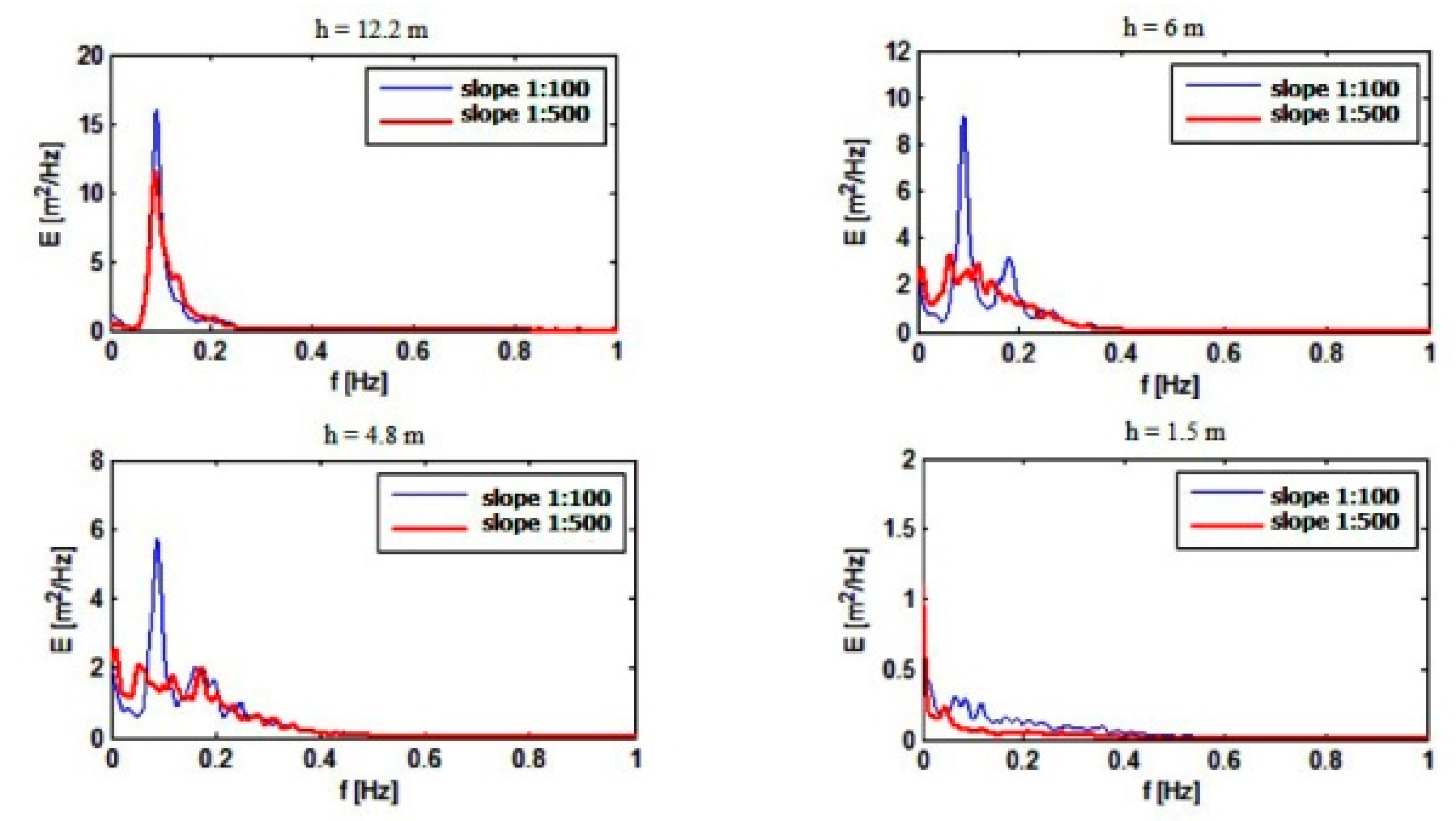 Water 12 01695 g007 Water 12 01695 g007