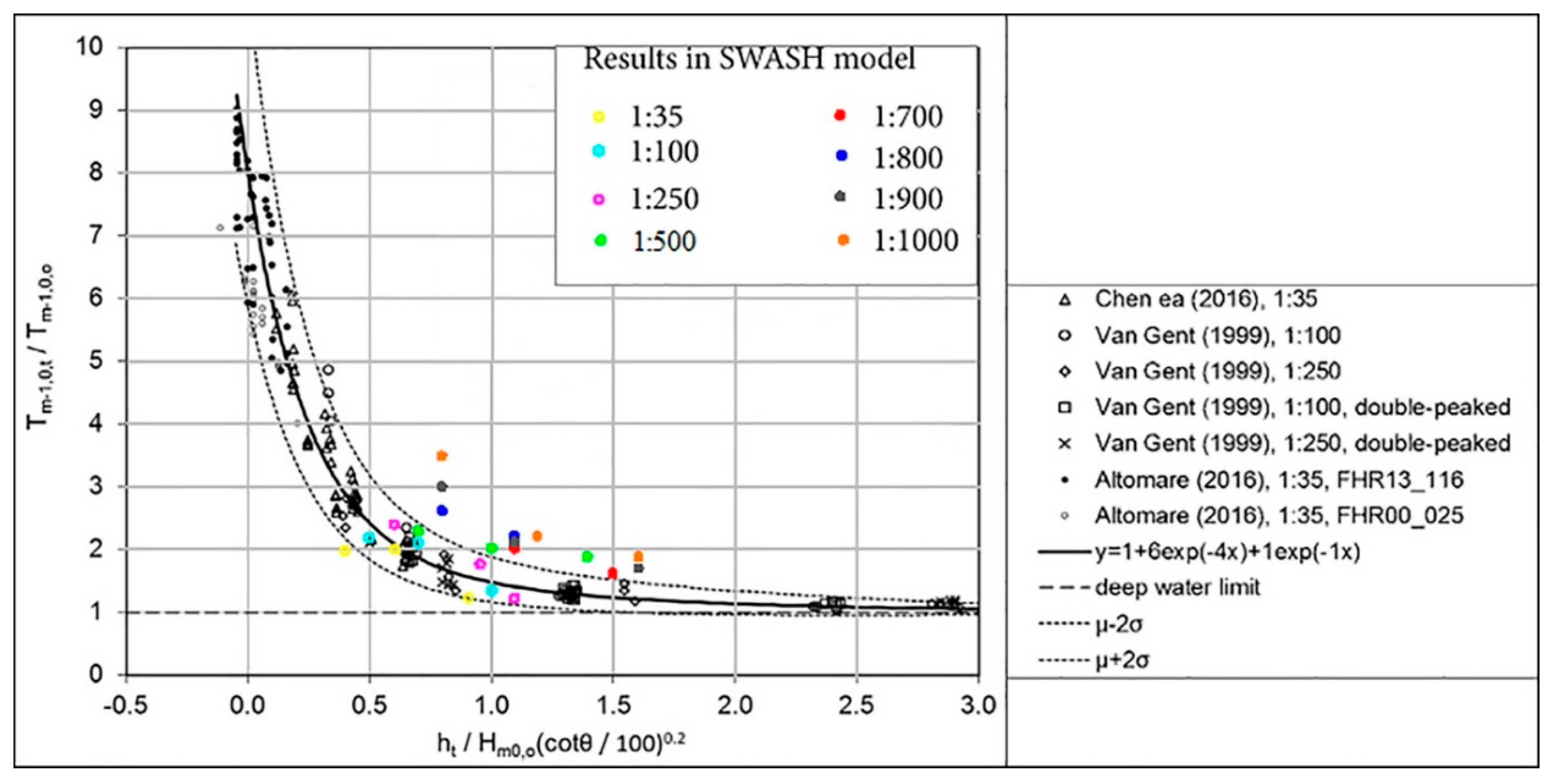 Water 12 01695 g014 Water 12 01695 g014
