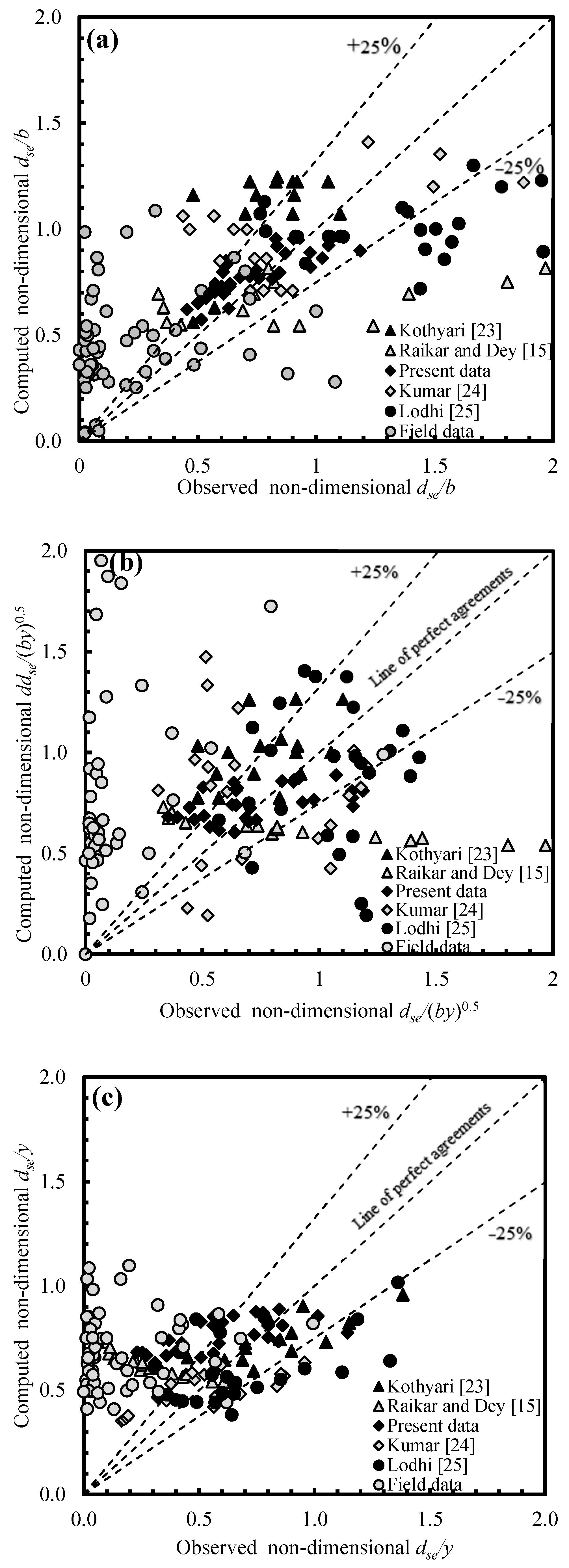 Water 12 01696 g003 Water 12 01696 g003