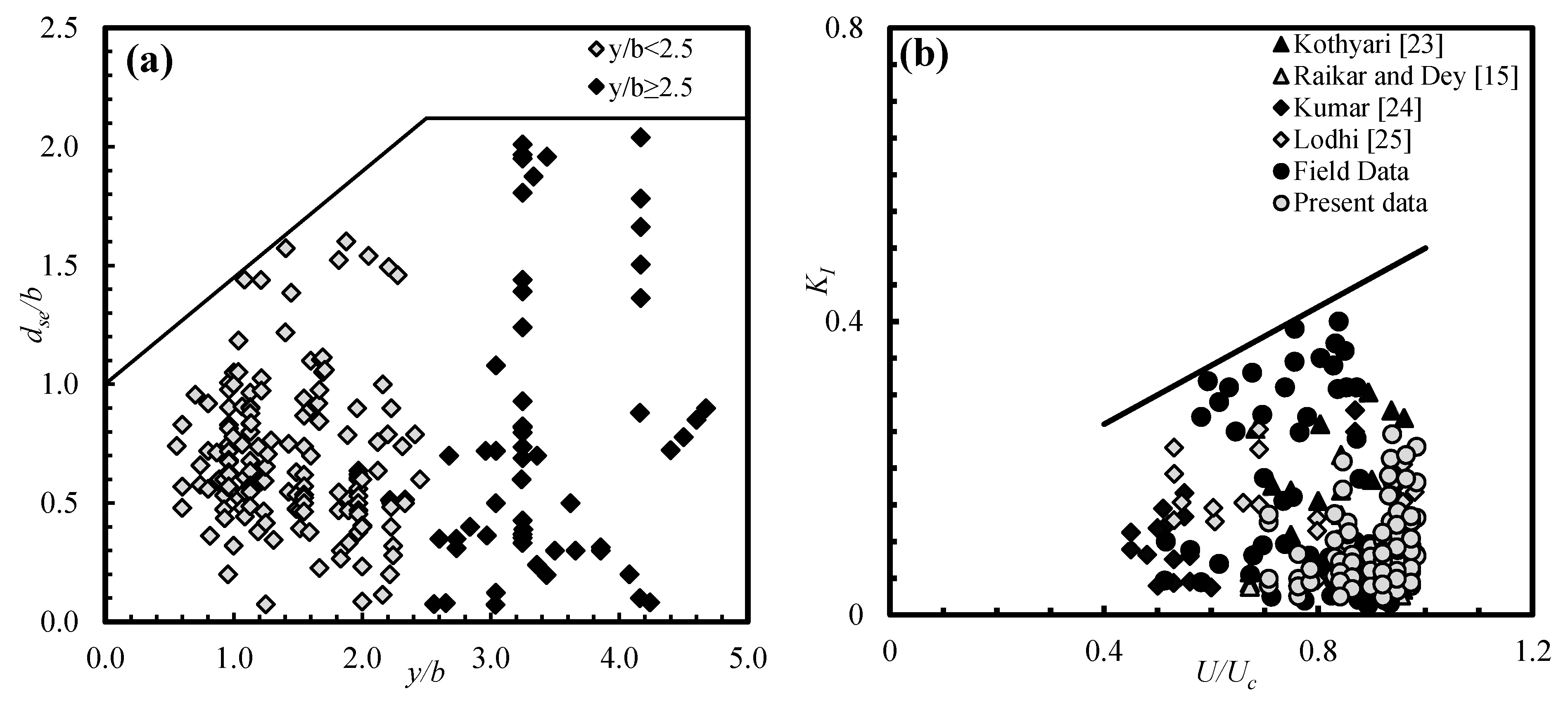 Water 12 01696 g004a Water 12 01696 g004a