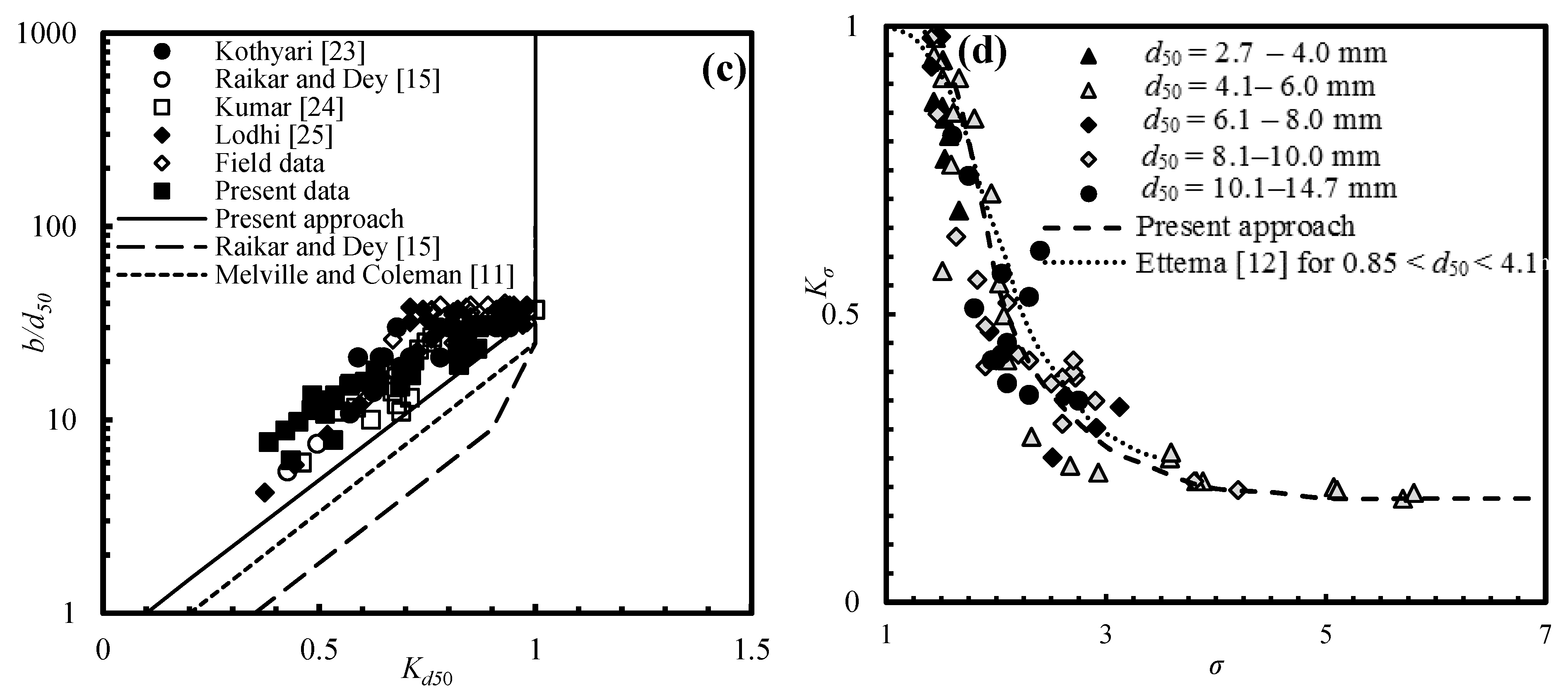 Water 12 01696 g004b Water 12 01696 g004b