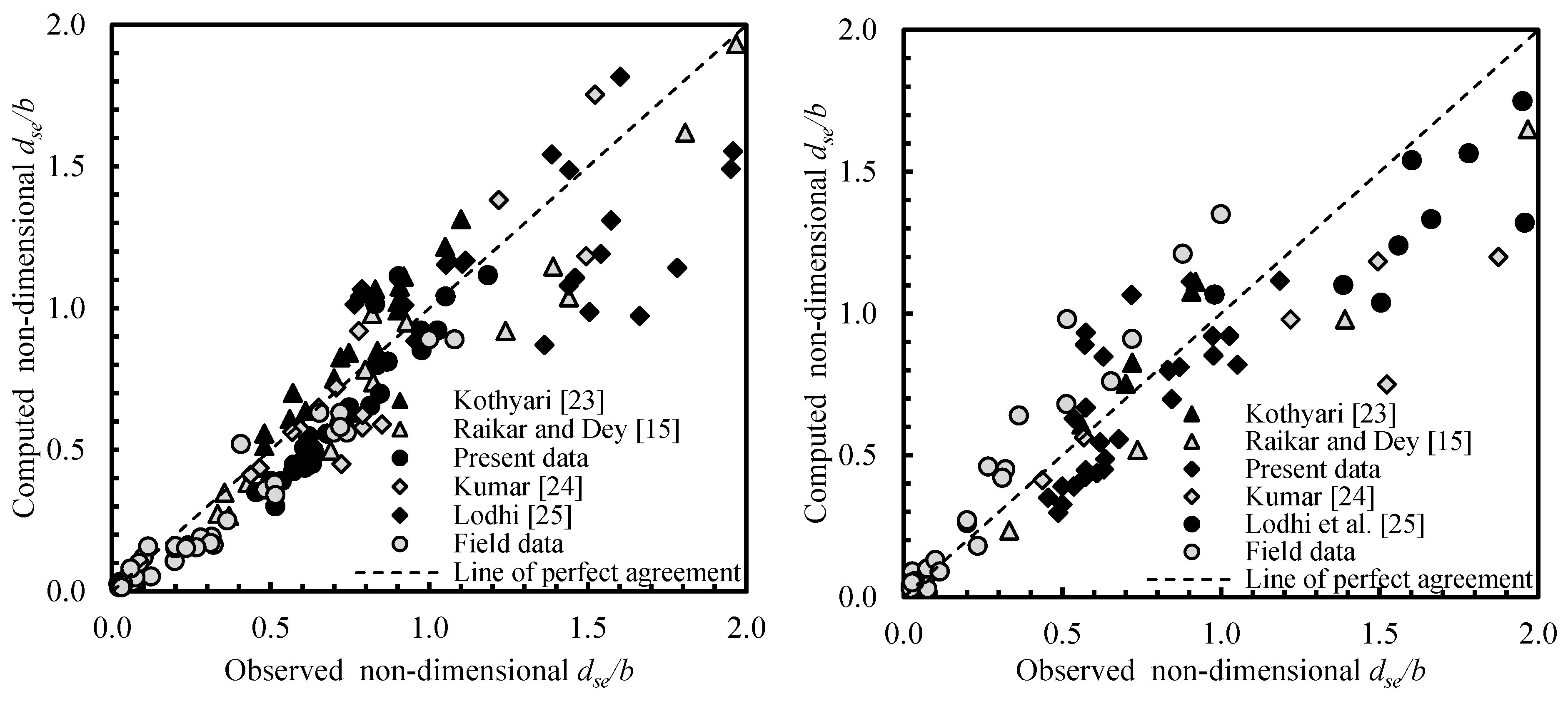 Water 12 01696 g005 Water 12 01696 g005