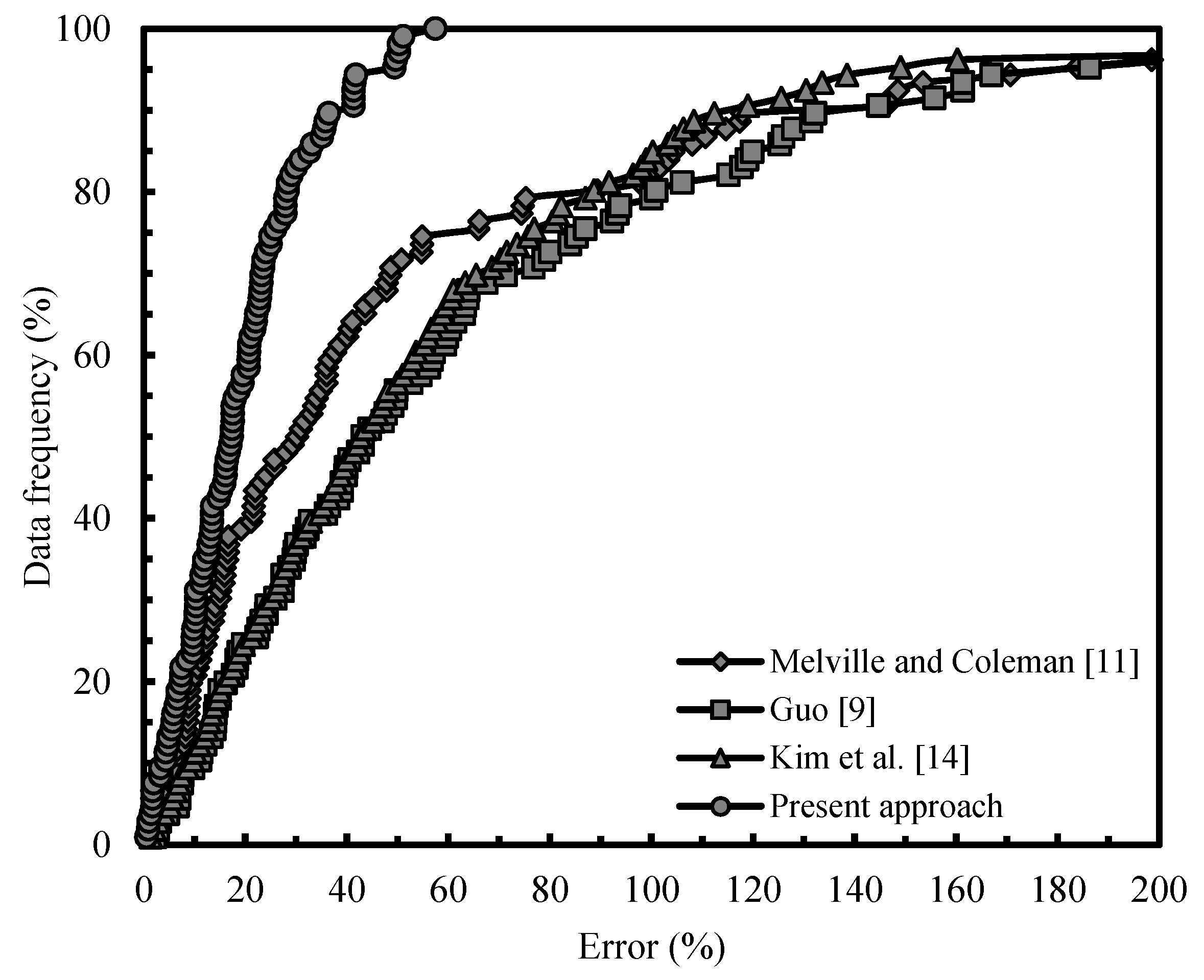 Water 12 01696 g006 Water 12 01696 g006