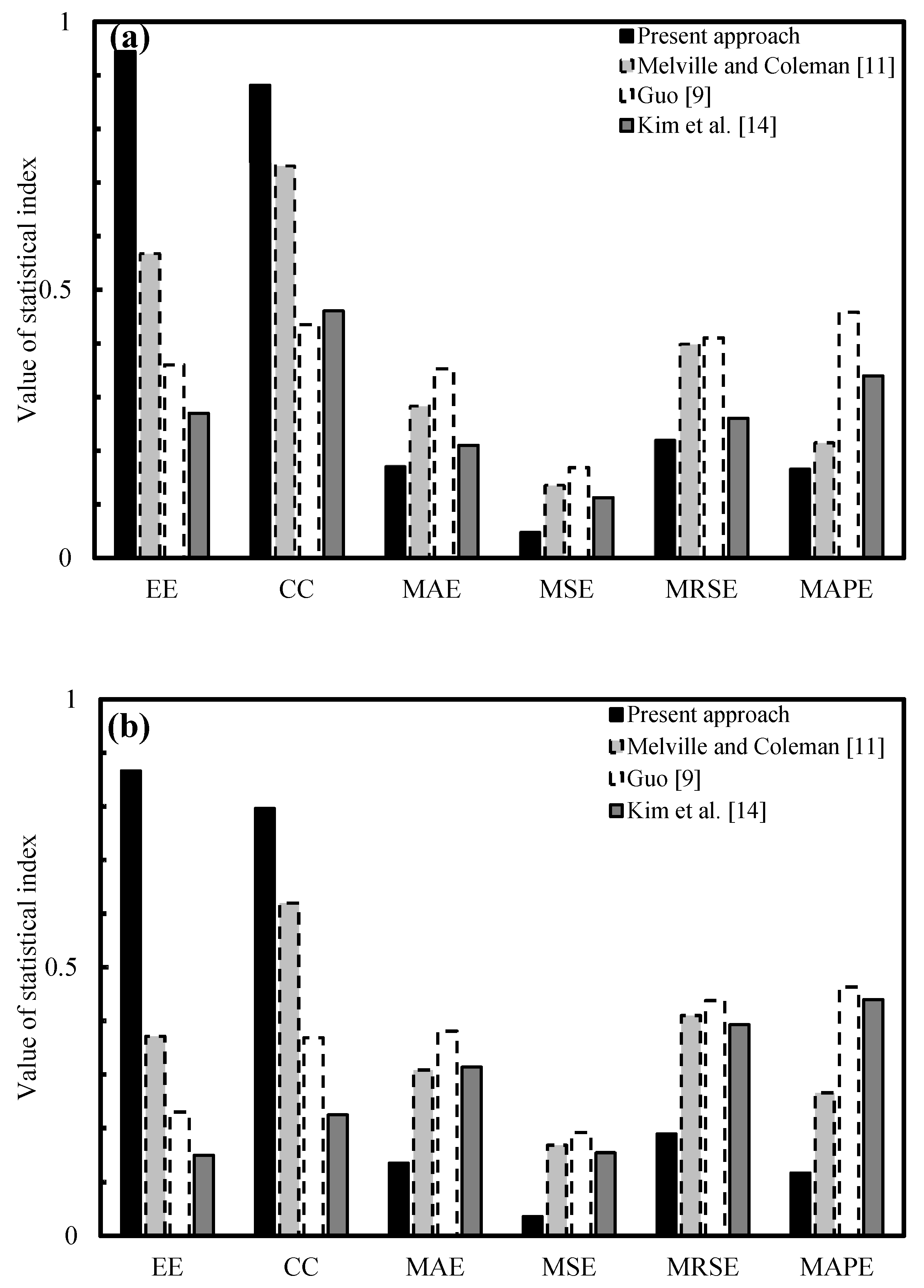 Water 12 01696 g007 Water 12 01696 g007