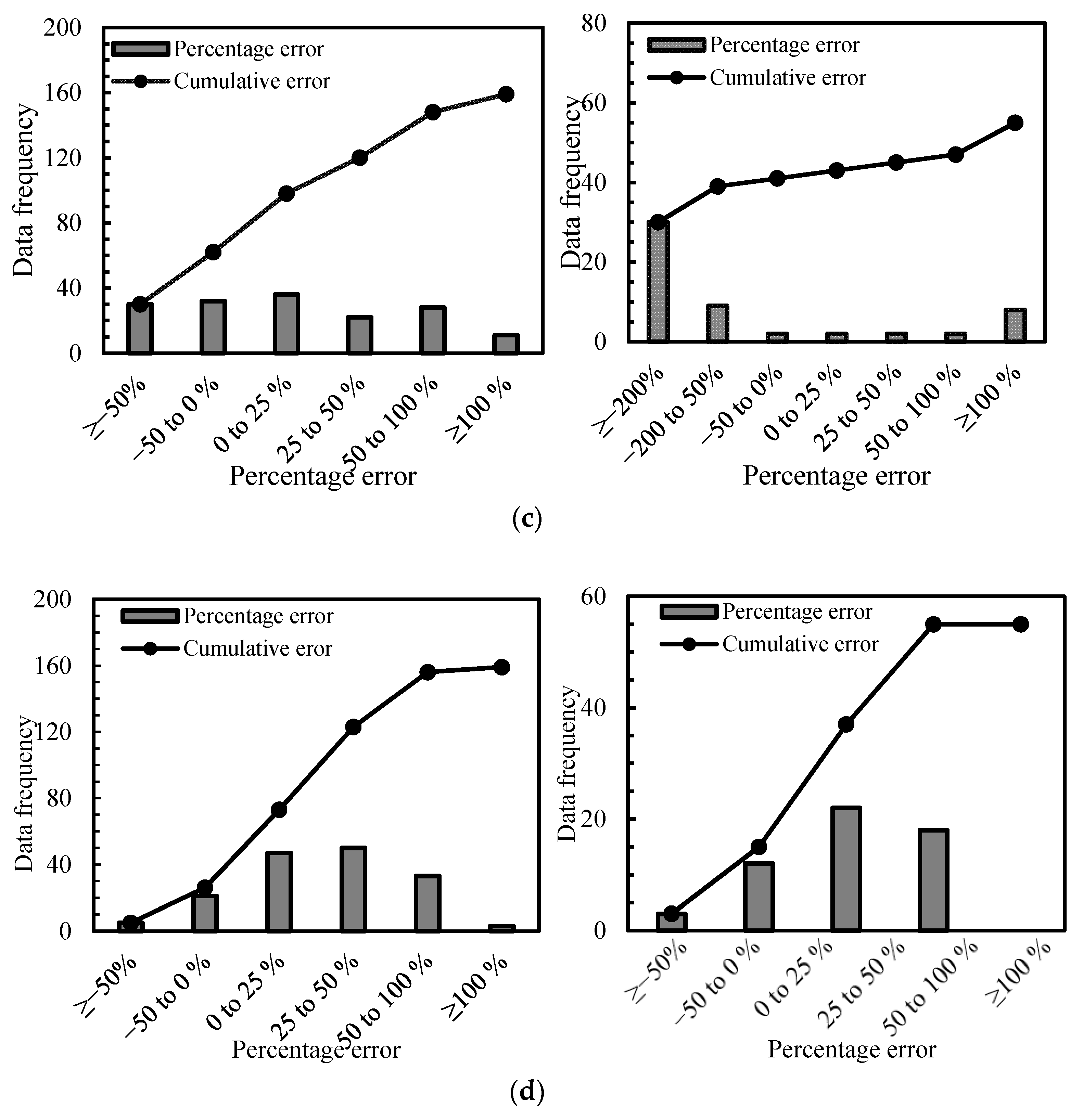 Water 12 01696 g008b Water 12 01696 g008b