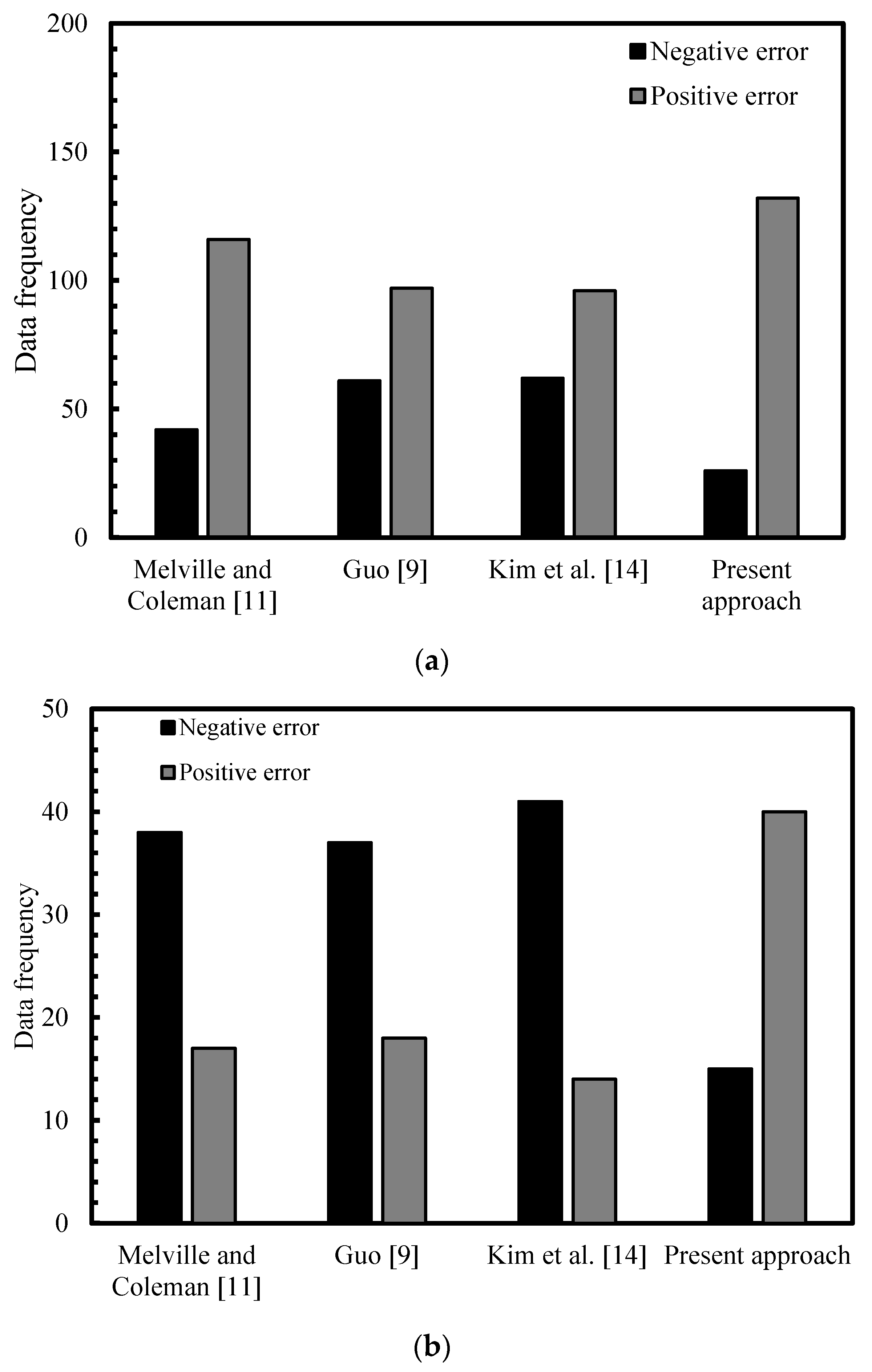 Water 12 01696 g009 Water 12 01696 g009