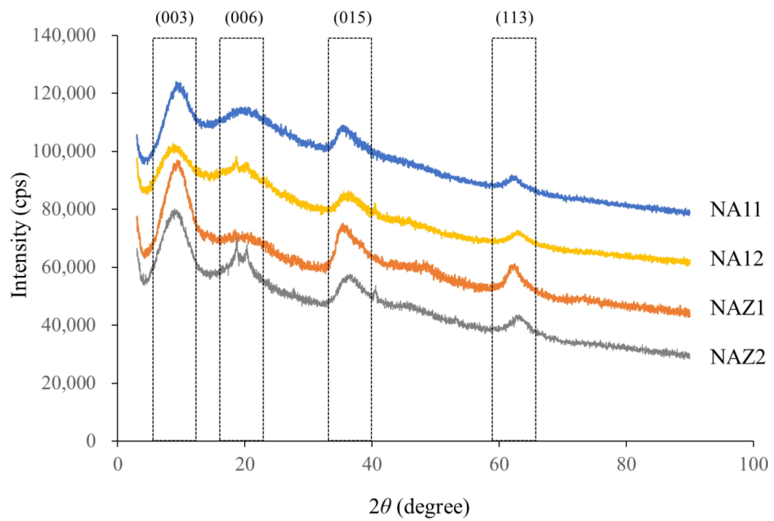 Water 12 01697 g002 Water 12 01697 g002