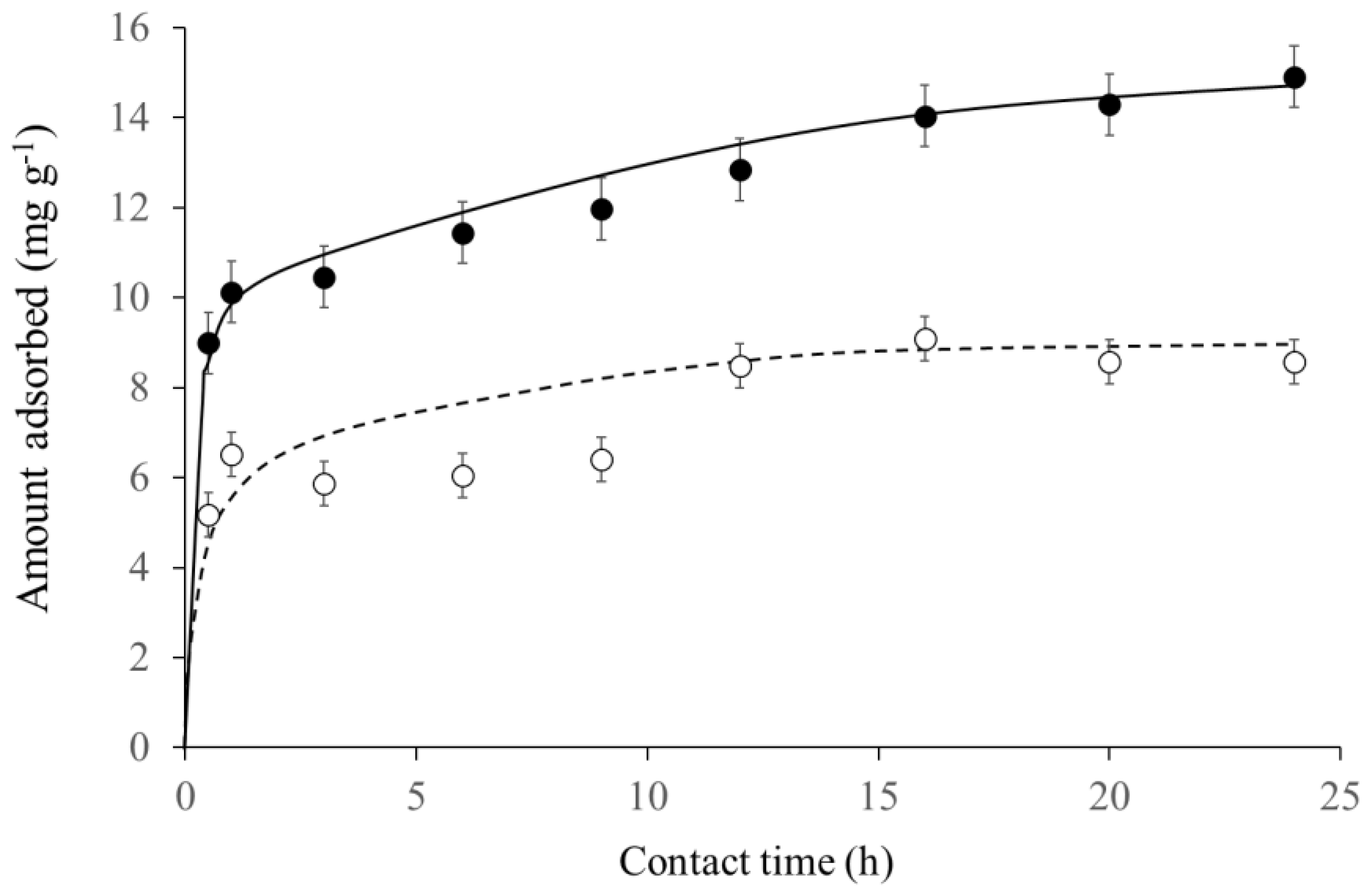 Water 12 01697 g004 Water 12 01697 g004