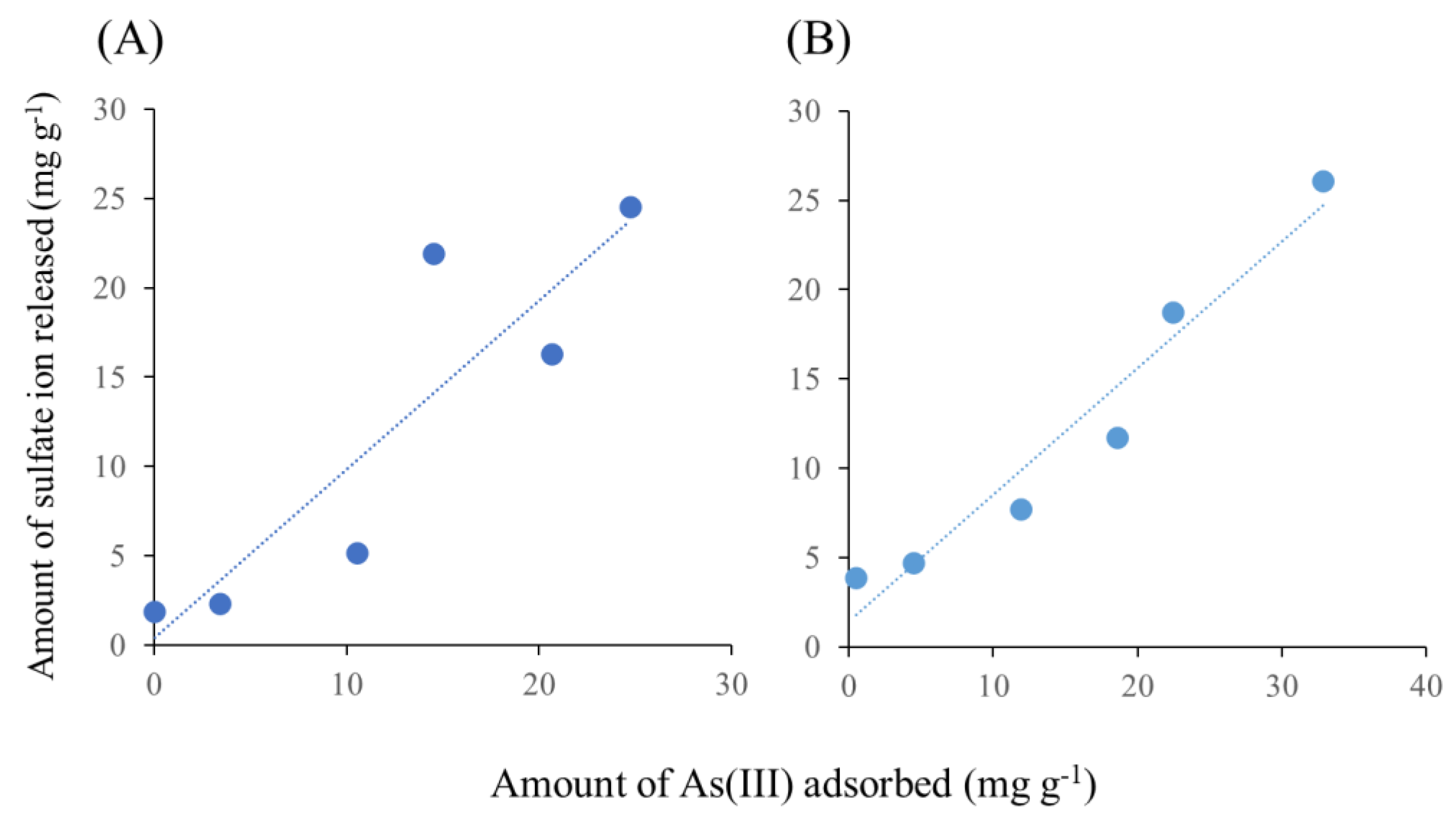 Water 12 01697 g007 Water 12 01697 g007