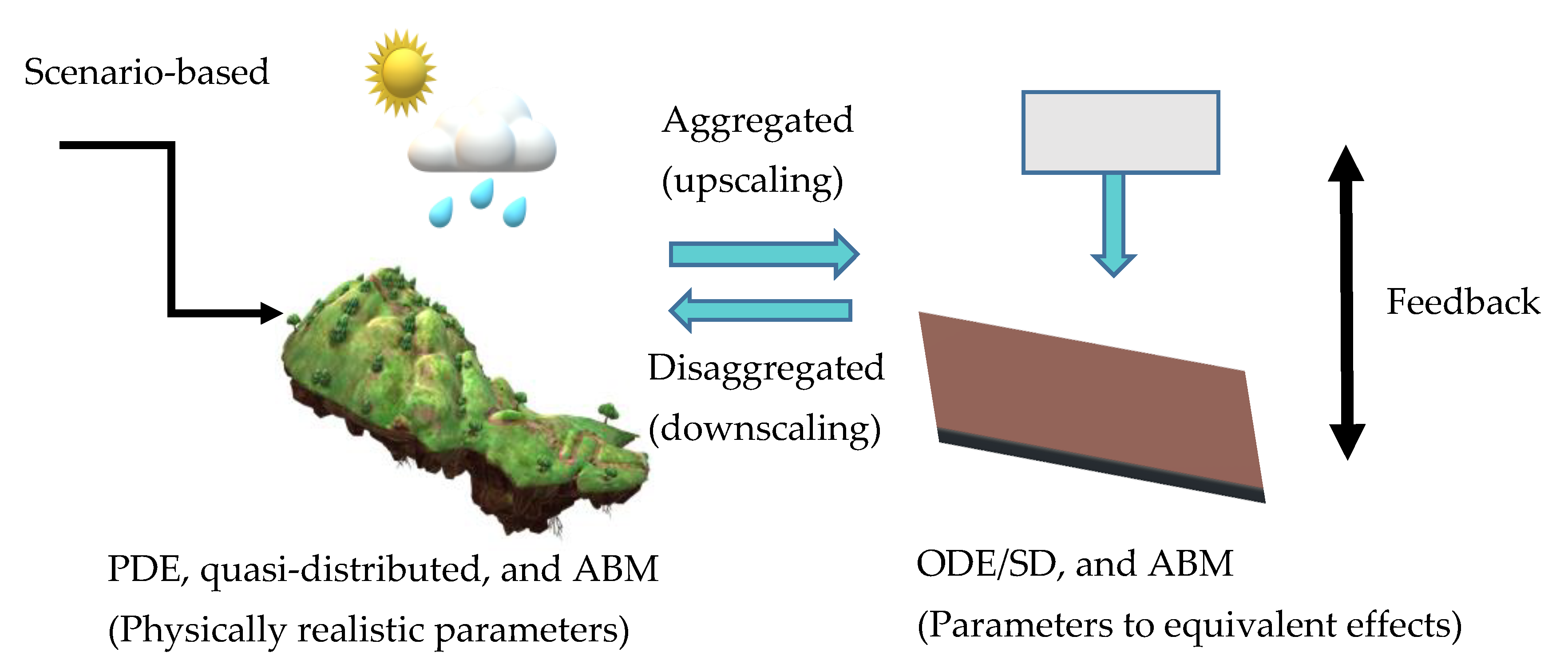Water 12 01699 g002 Water 12 01699 g002