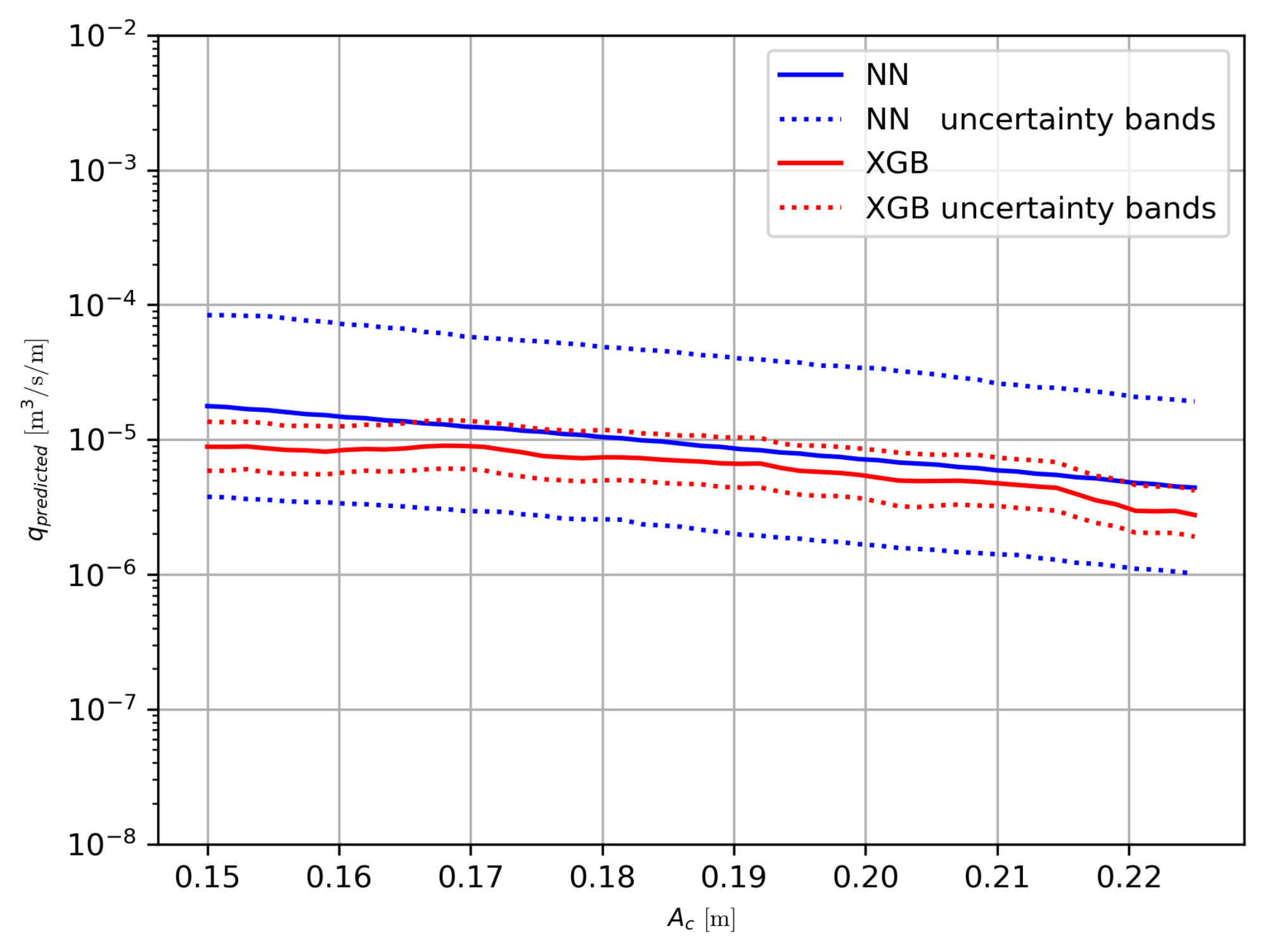 Water 12 01703 g003 Water 12 01703 g003
