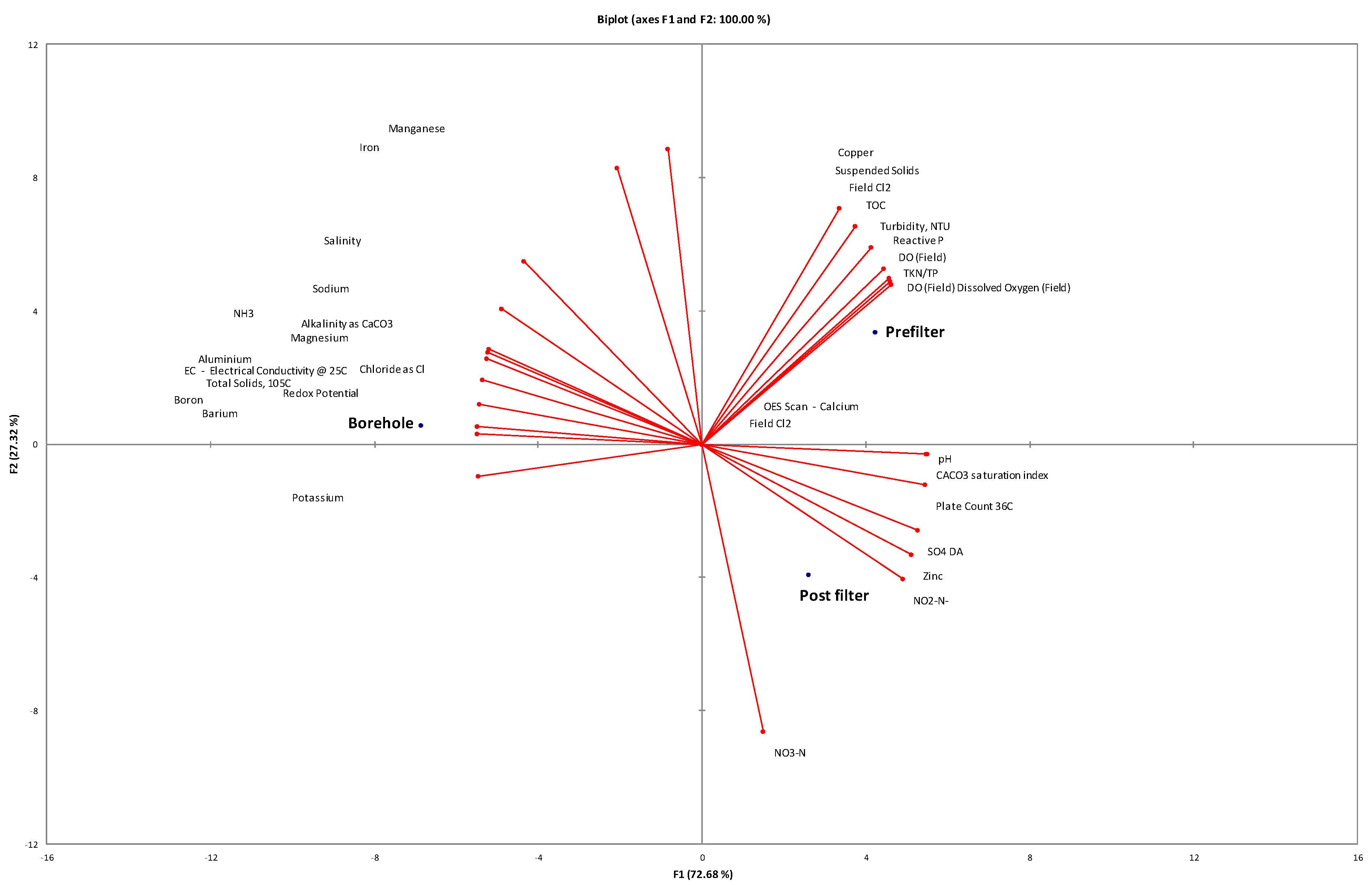 Water 12 01705 g002 Water 12 01705 g002