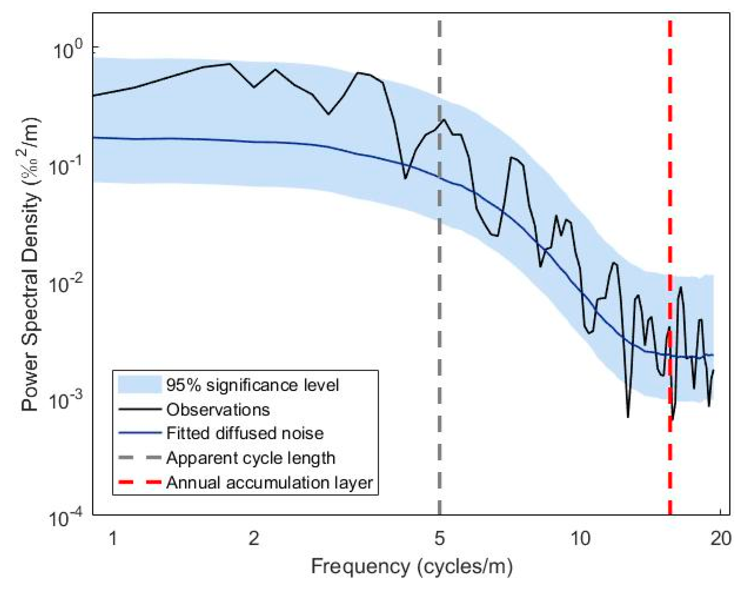 Water 12 01707 g007 Water 12 01707 g007