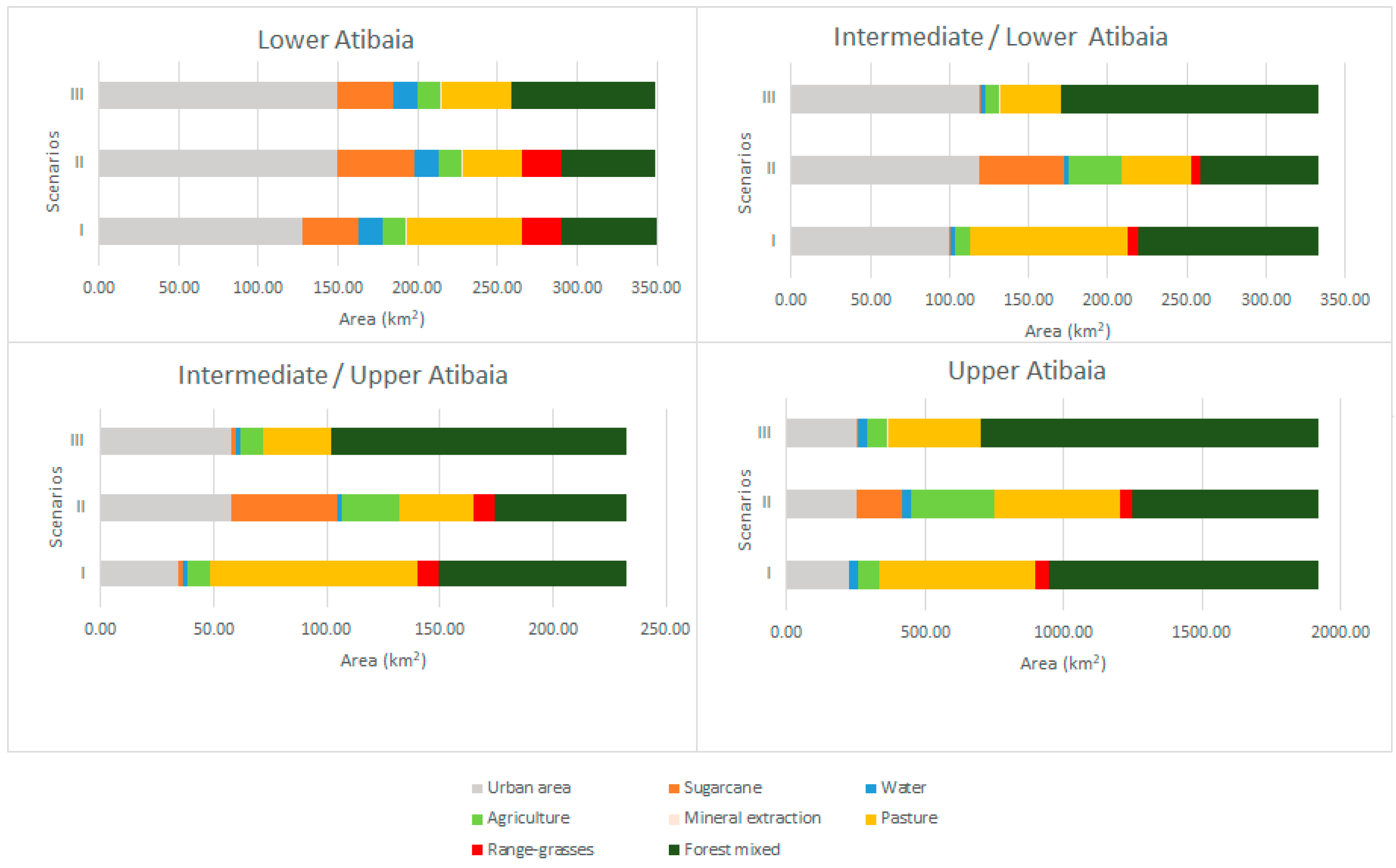 Water 12 01711 g002 Water 12 01711 g002