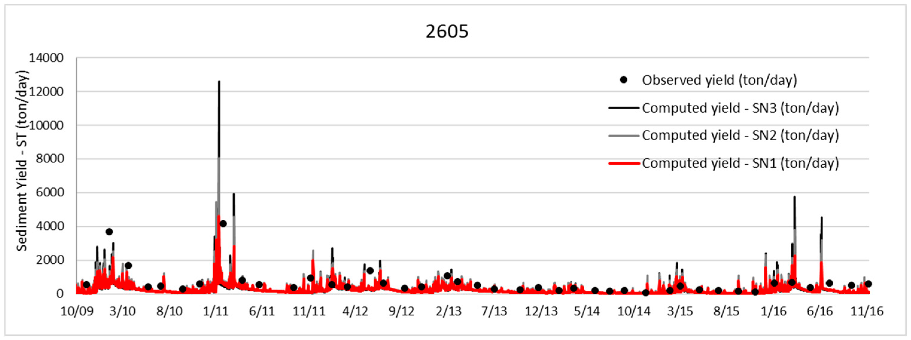 Water 12 01711 g005 Water 12 01711 g005