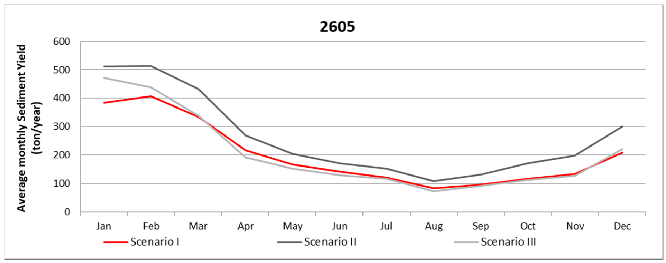 Water 12 01711 g007 Water 12 01711 g007