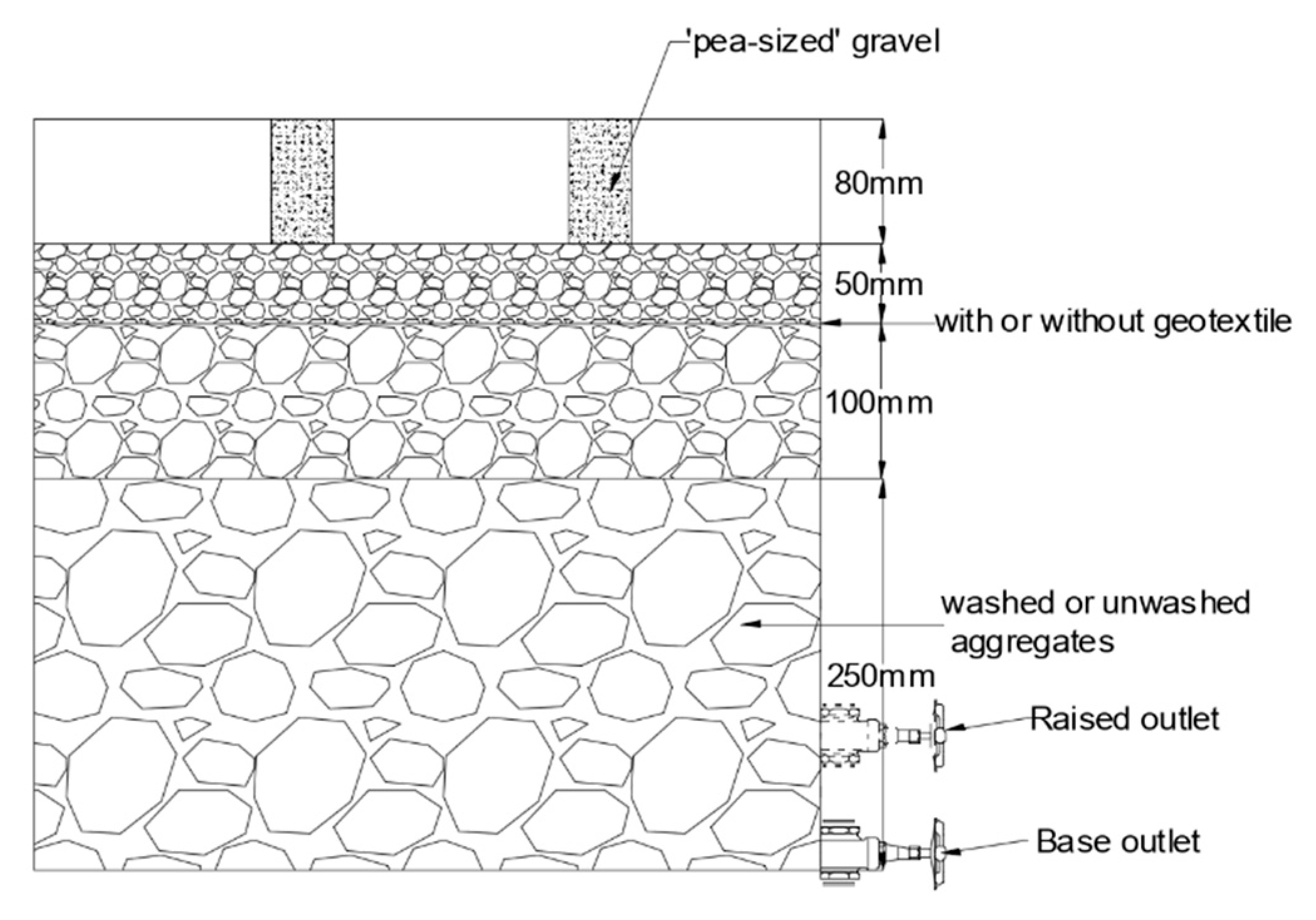 21++ Permeable interlocking concrete pavement picp system
